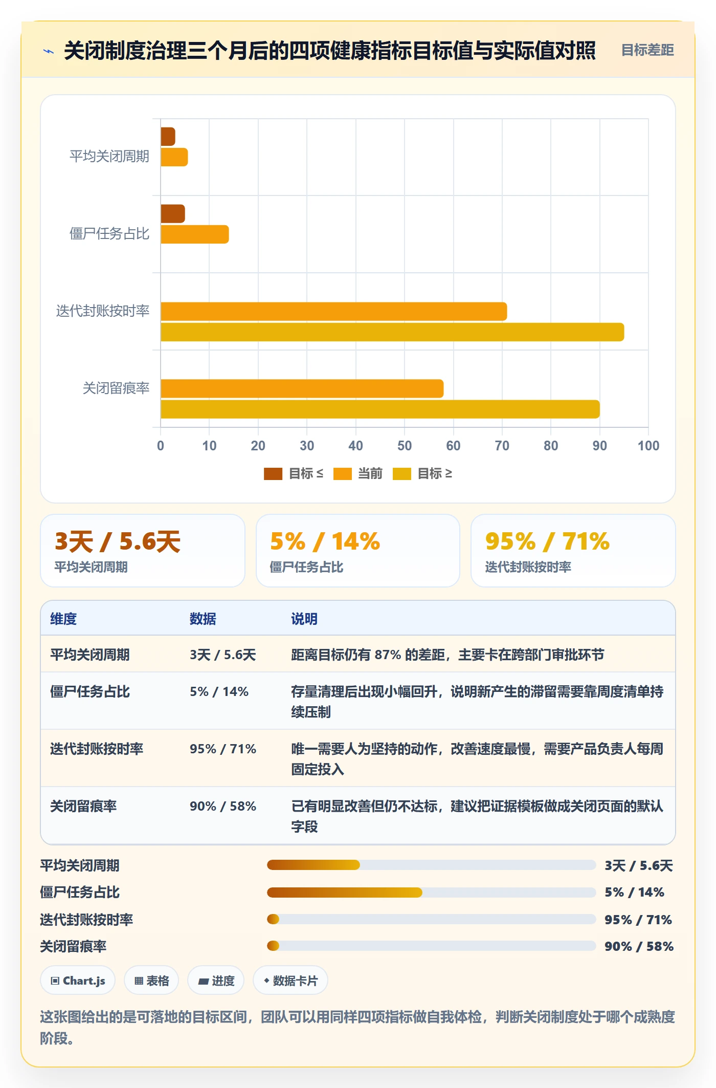关闭最佳实践：产品经理任务执行制度设计，常见问题