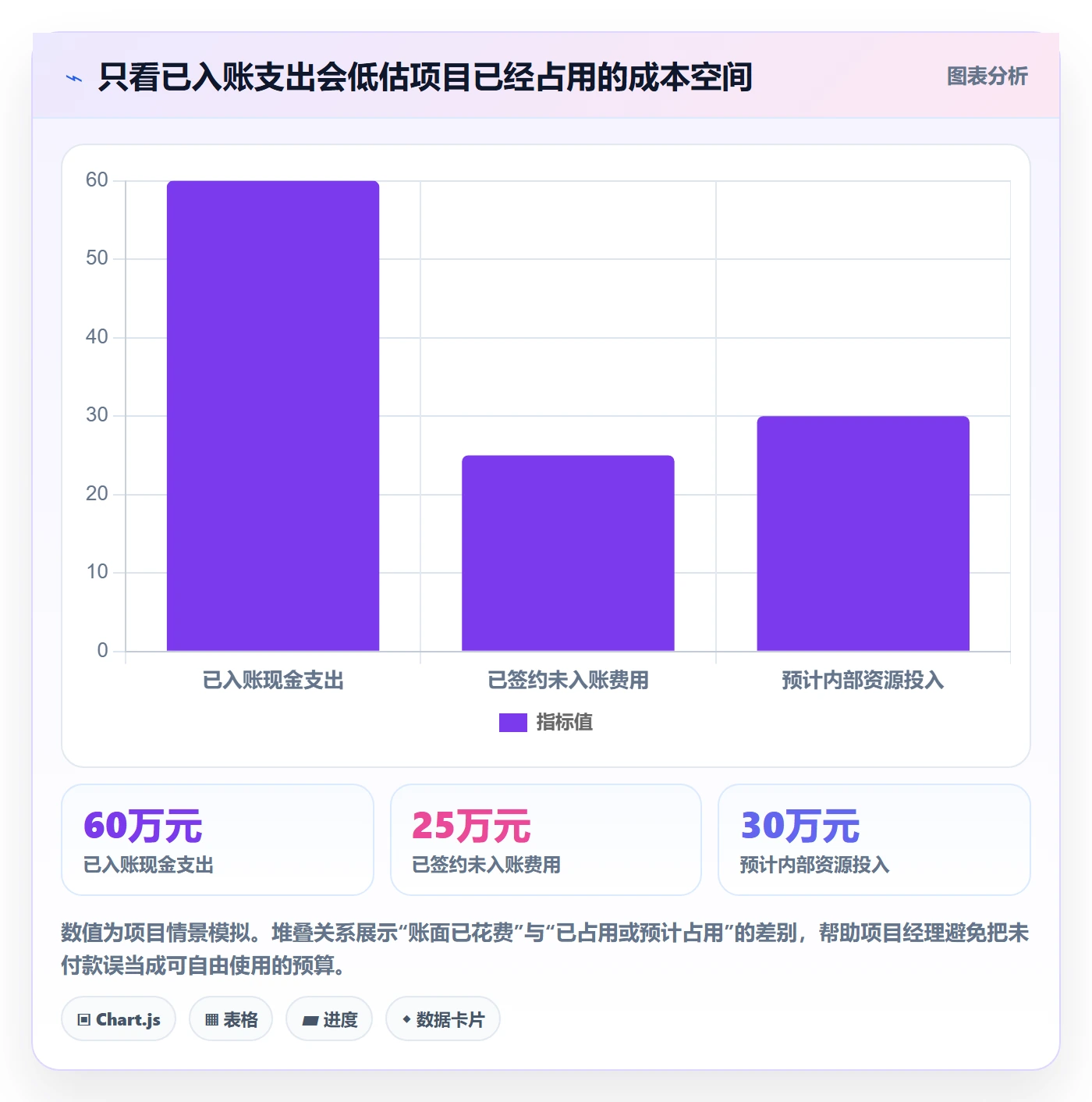 成本怎么做?项目经理入门指南:成本管理从0到1