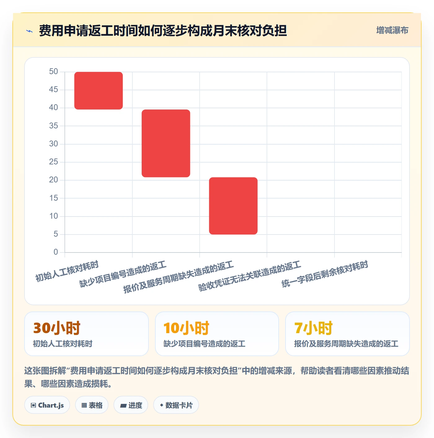 费用流程与规范:研发团队成本管理流程优化关键指标