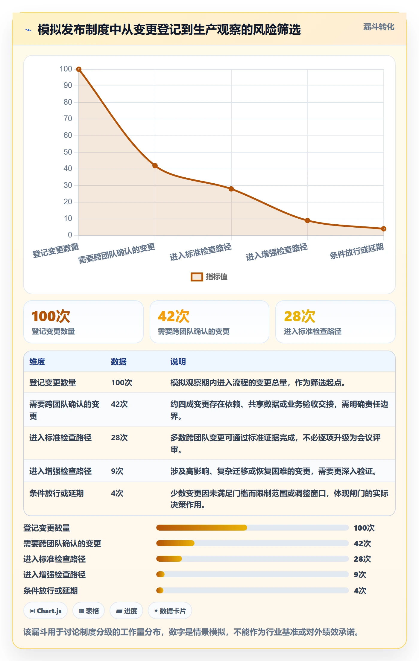 发布检查落地方案:跨部门团队开展发布管理的制度设计案例解析