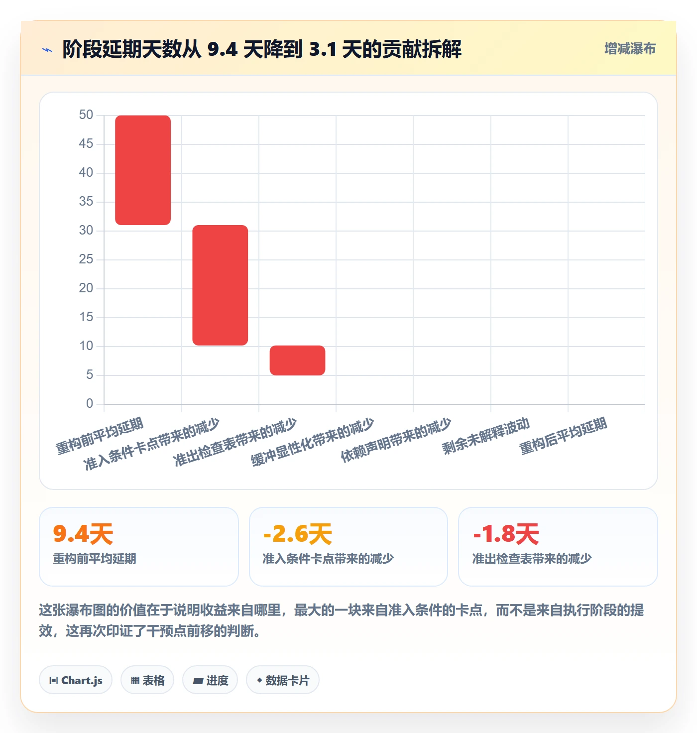 阶段进度管理指南:项目负责人如何做好进度管理,落地方案全流程