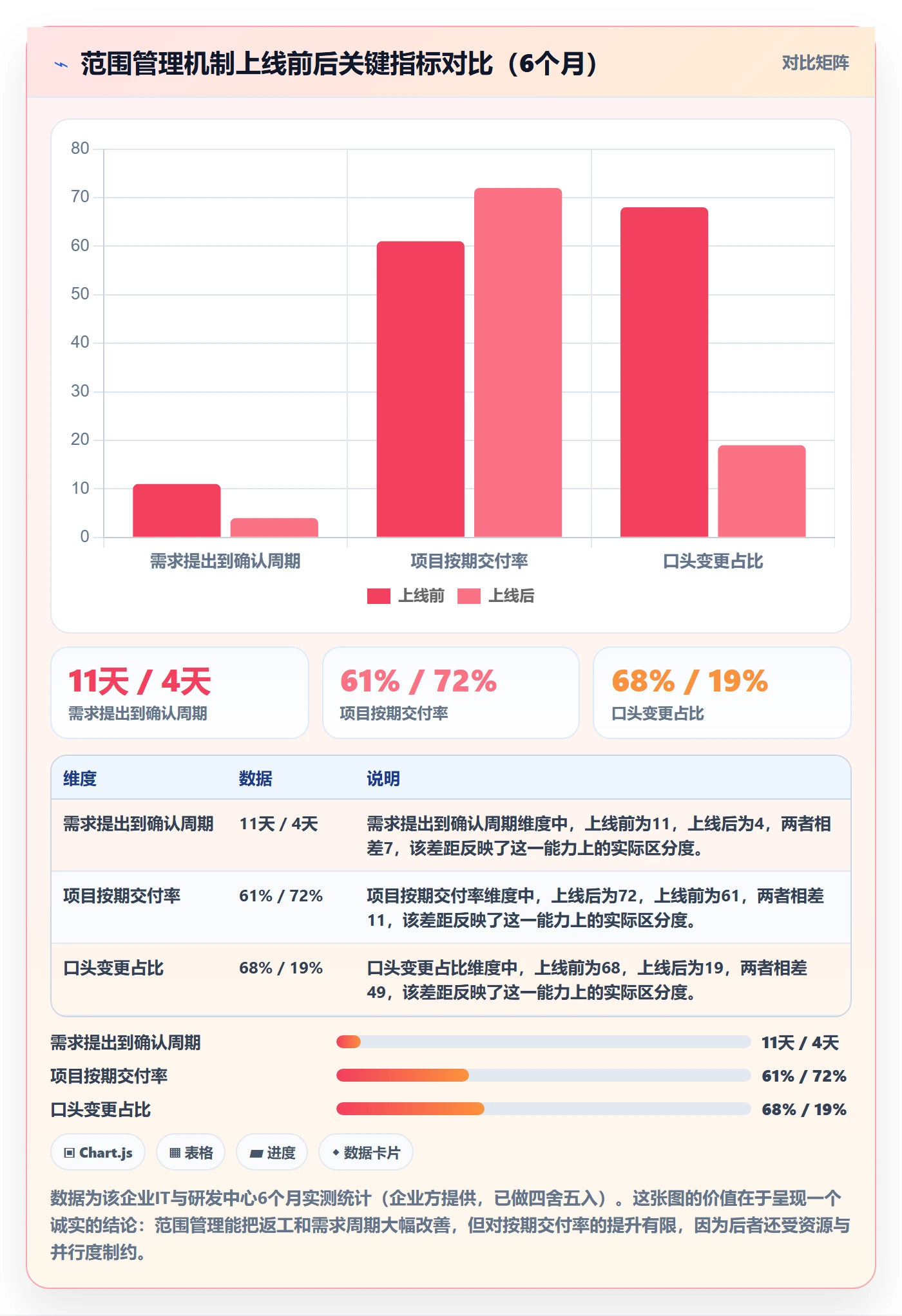 范围怎么做?PMO落地方案:项目范围从0到1