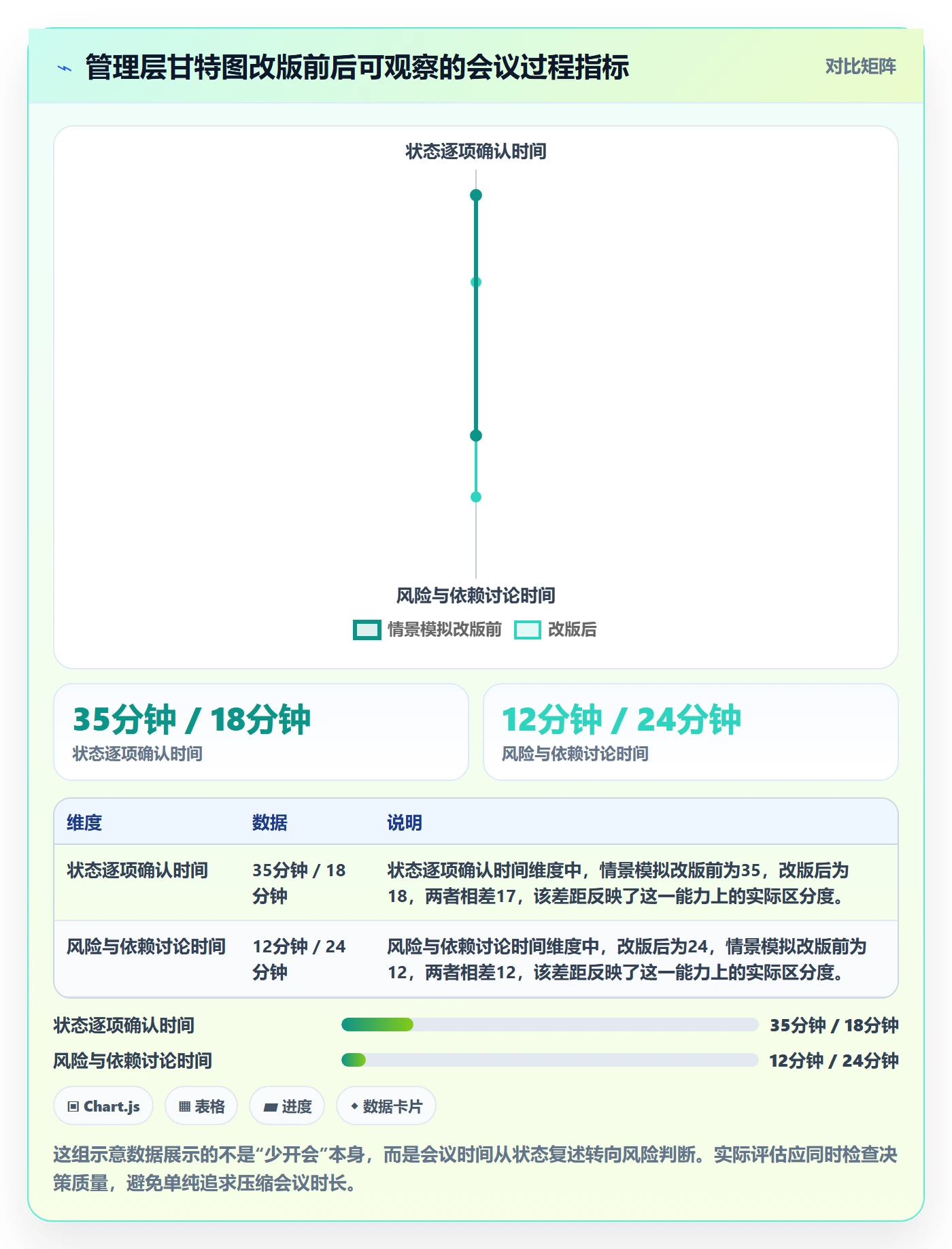 甘特图最佳实践：管理层甘特图效率提升，常见问题