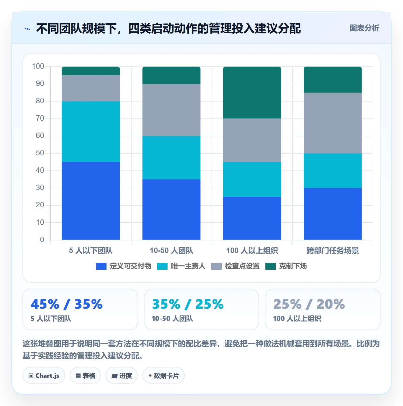 开始怎么做?企业管理者最佳实践:任务执行从0到1