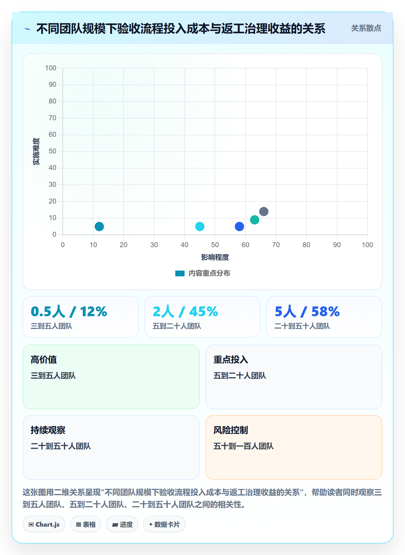 返工怎么做？研发团队入门指南：任务验收从0到1