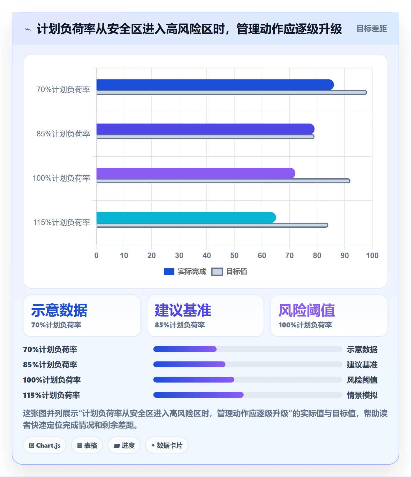 投入比例管理方法大全：PMO人力资源计划效率提升落地清单