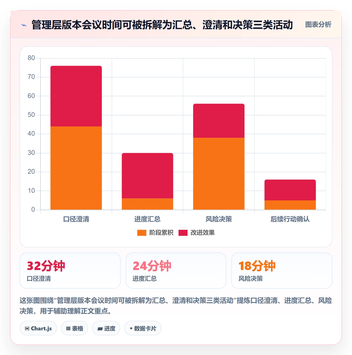 版本状态最佳实践:管理层版本管理效率提升,常见问题