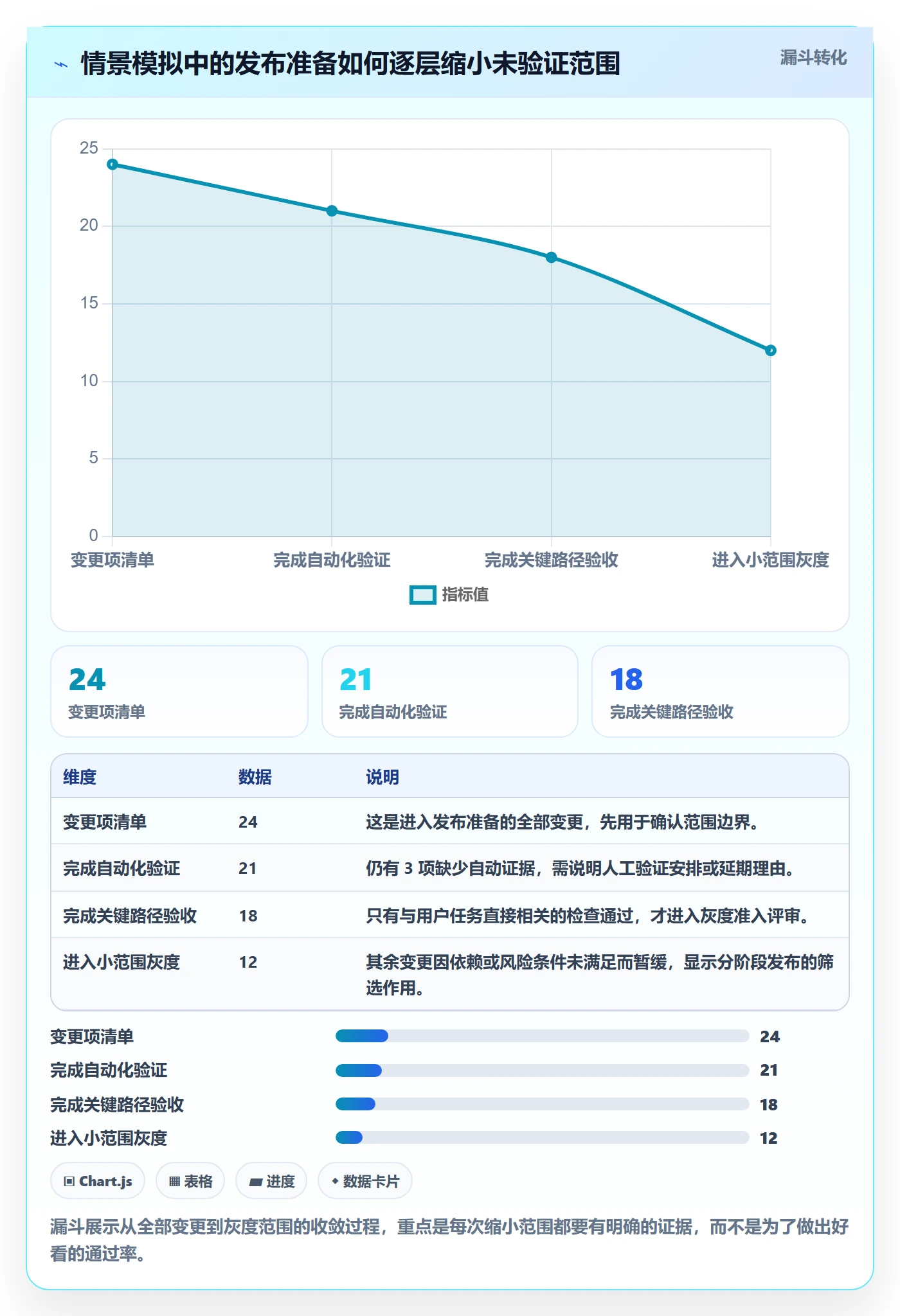 上线计划流程与规范：项目负责人发布管理入门指南关键指标