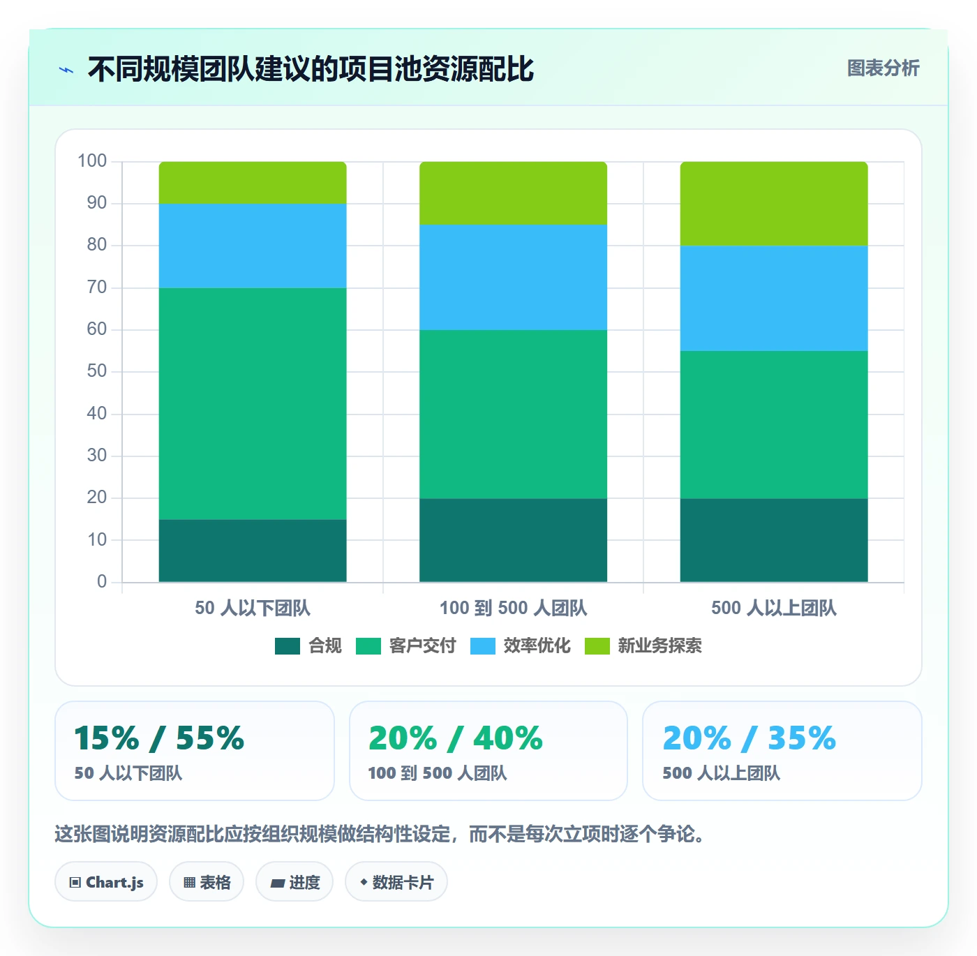 优先级实操方法:管理层提升项目立项效率的流程优化方法与模板