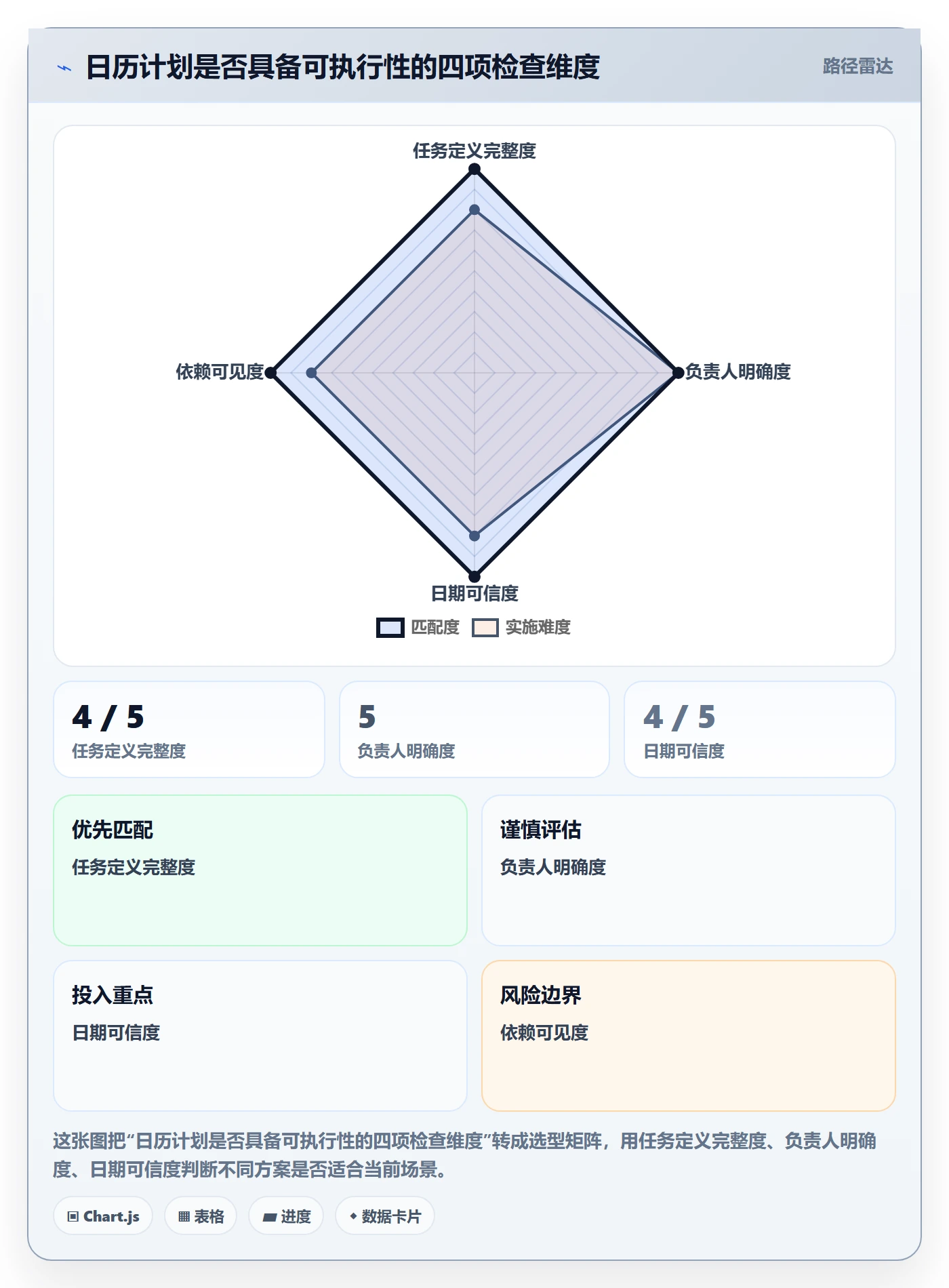 日历视图计划安排教程：企业管理者入门指南，避坑指南