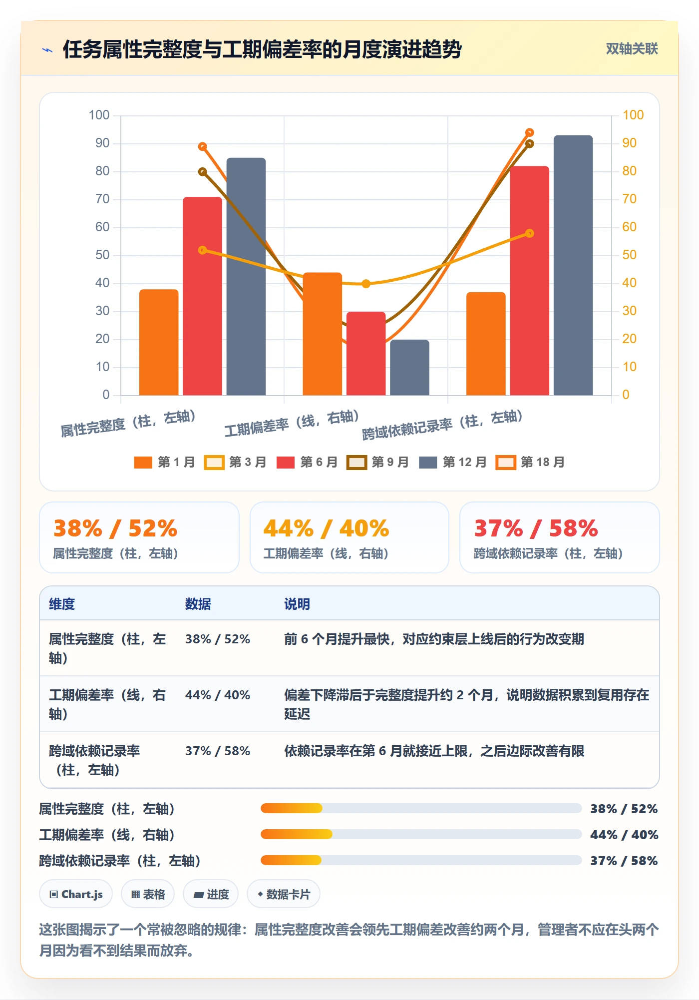 预计工期最佳实践:企业管理者任务属性协同管理,常见问题