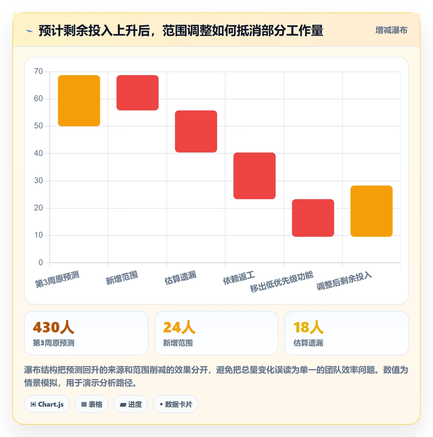 剩余工时管理指南:企业管理者如何做好工时管理,效率提升全流程