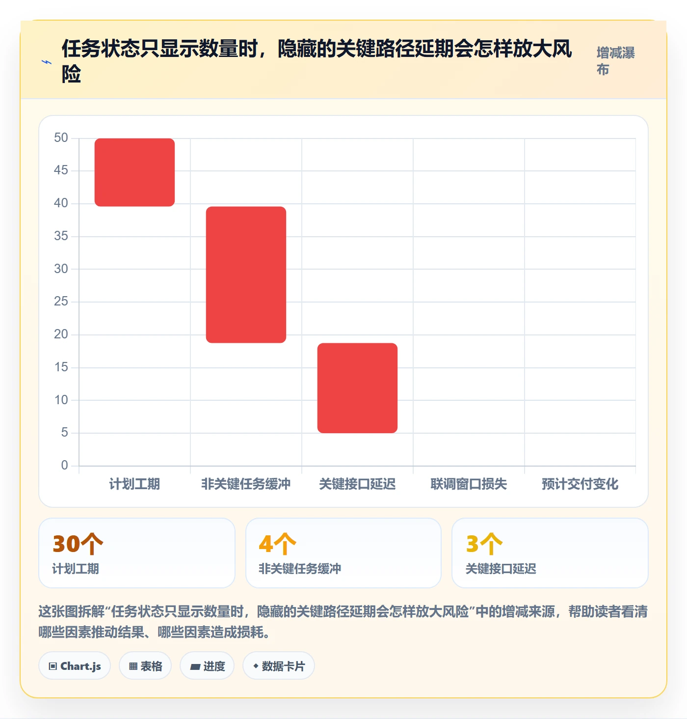 项目进度怎么做?跨部门团队落地方案:进度管理从0到1