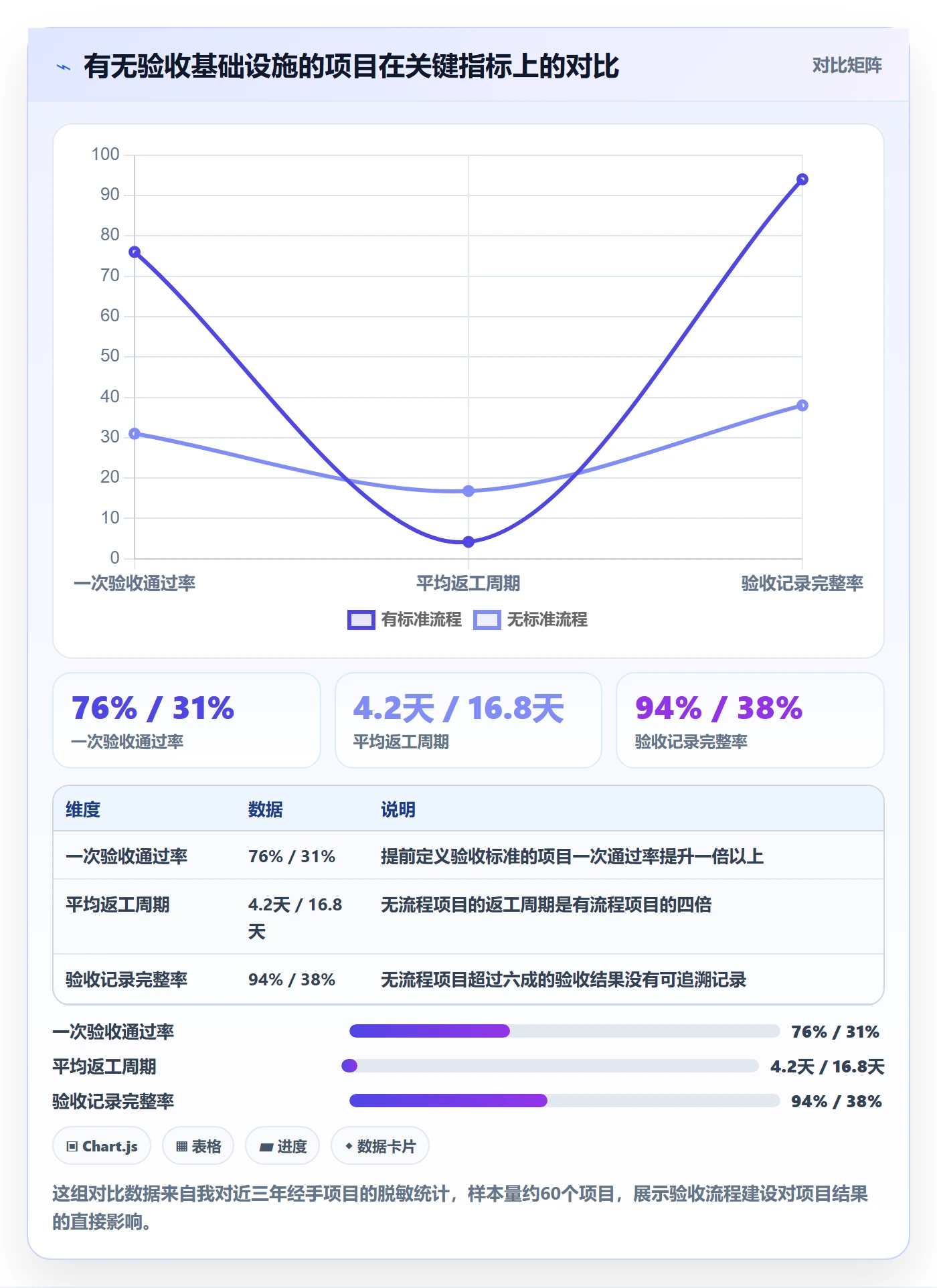 提交怎么做？实施团队入门指南：任务验收从0到1