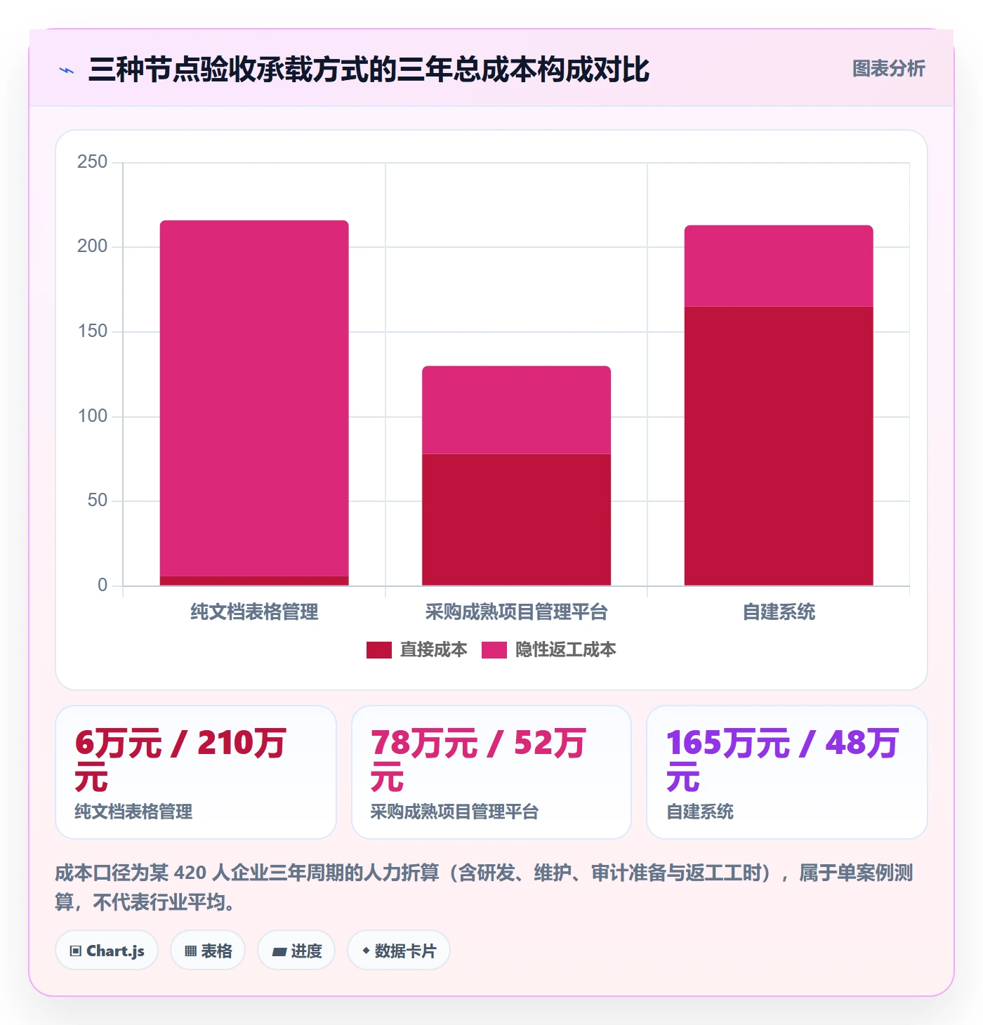 节点验收管理指南:企业管理者如何做好里程碑,入门指南全流程