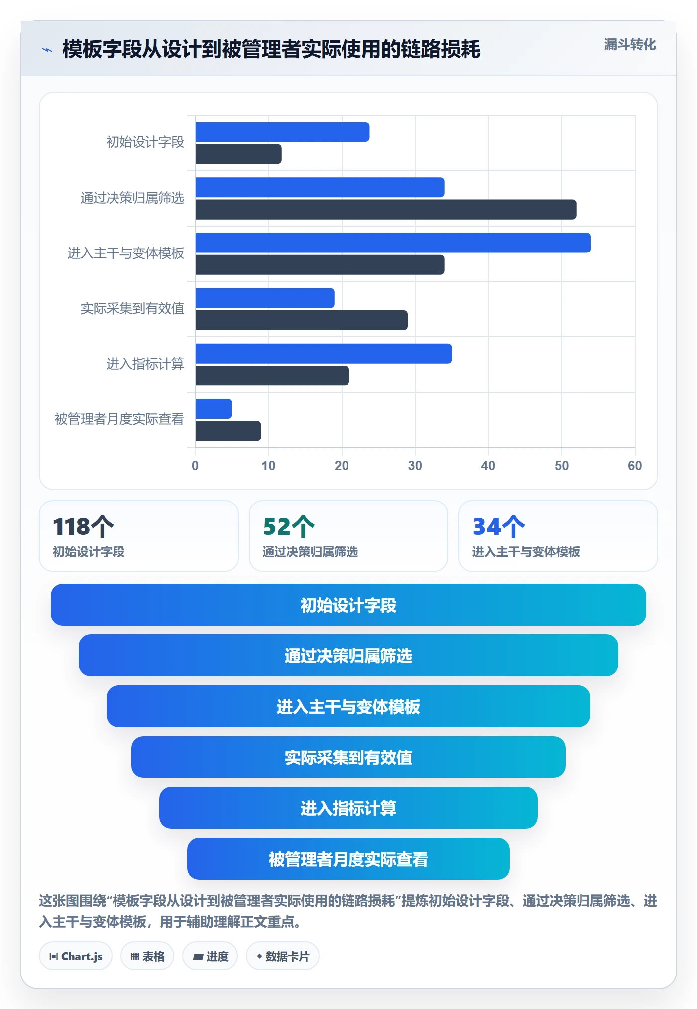 模板流程管理指南:企业管理者如何做好项目模板,数据分析全流程