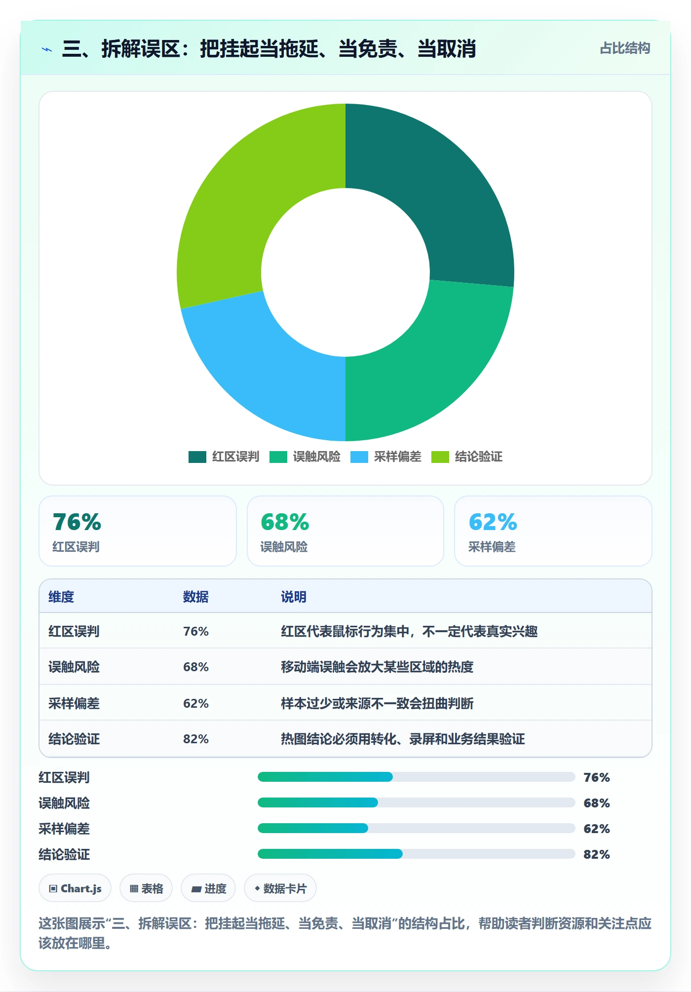 三、拆解误区:把挂起当拖延、当免责、当取消