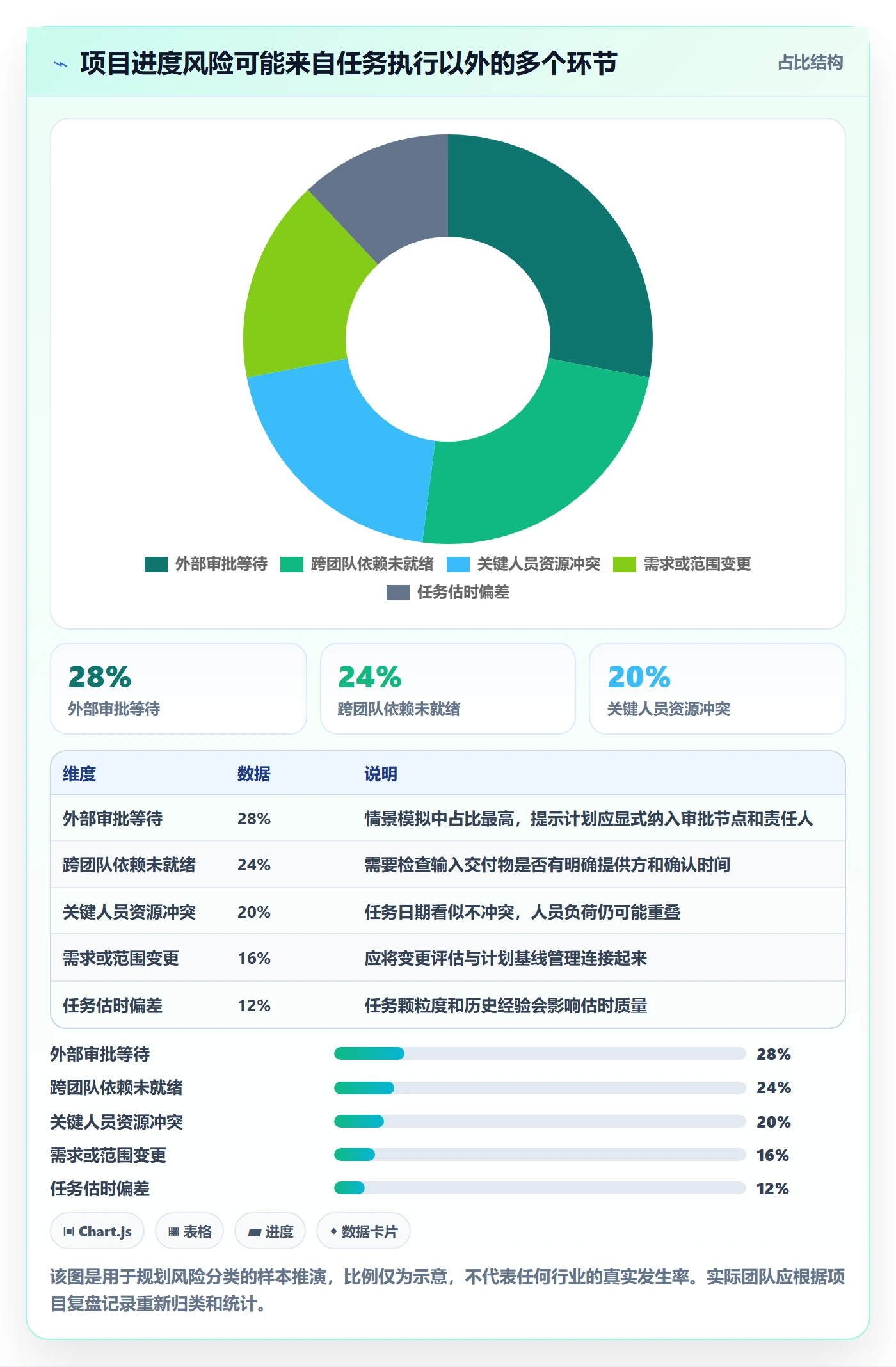 时间轴落地方案：企业管理者开展甘特图的风险控制案例解析