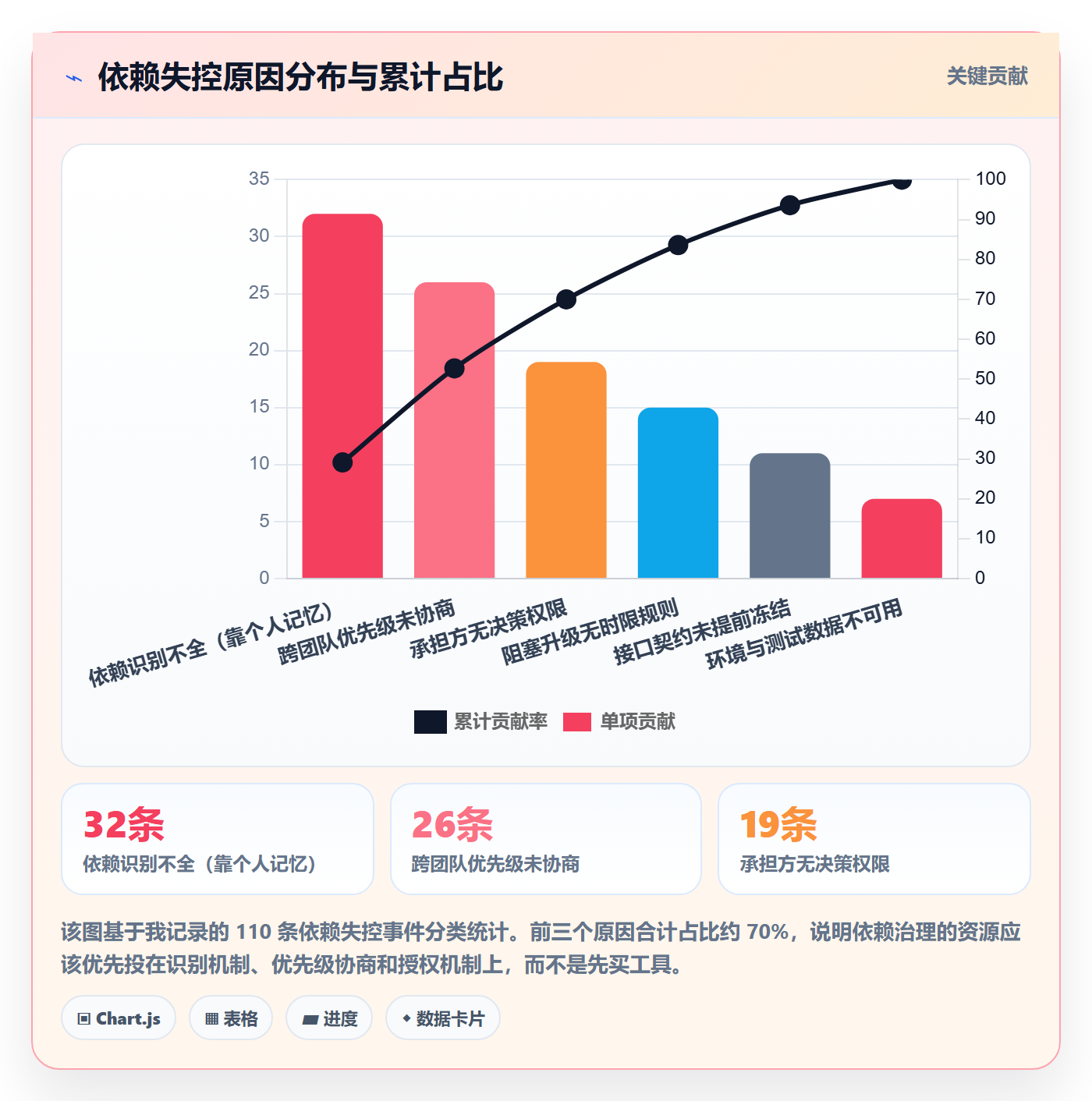 SS最佳实践:实施团队任务依赖风险控制,常见问题