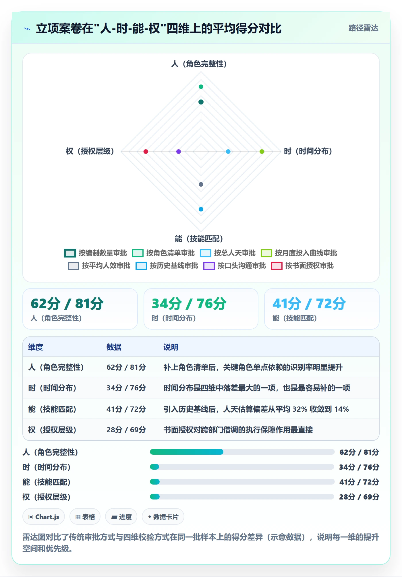 立项审批最佳实践:项目成员项目立项数据分析,常见问题