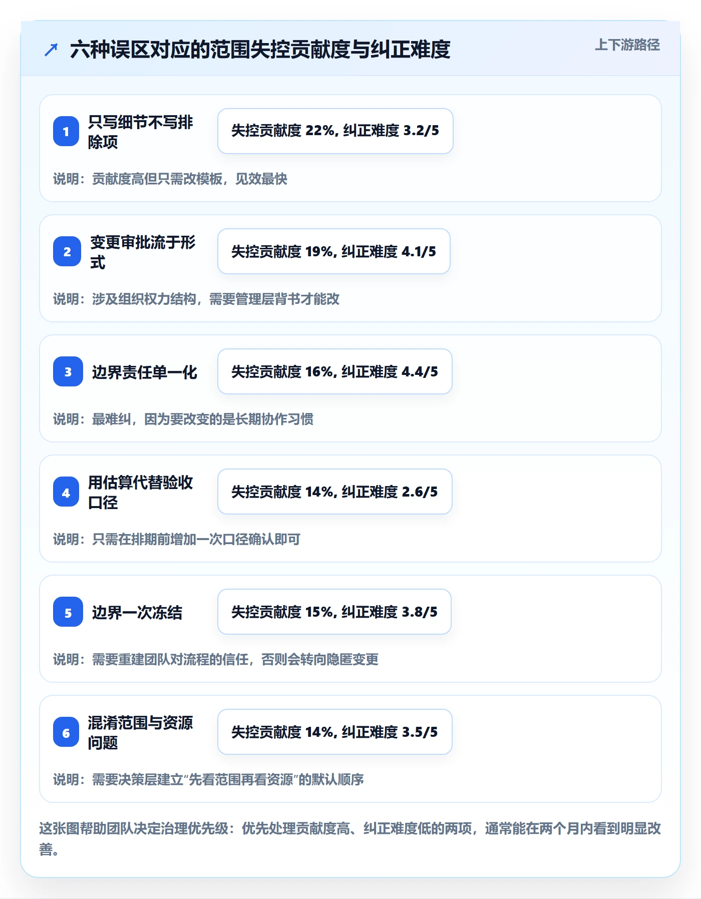 范围边界管理指南:研发团队如何做好项目范围,最佳实践全流程