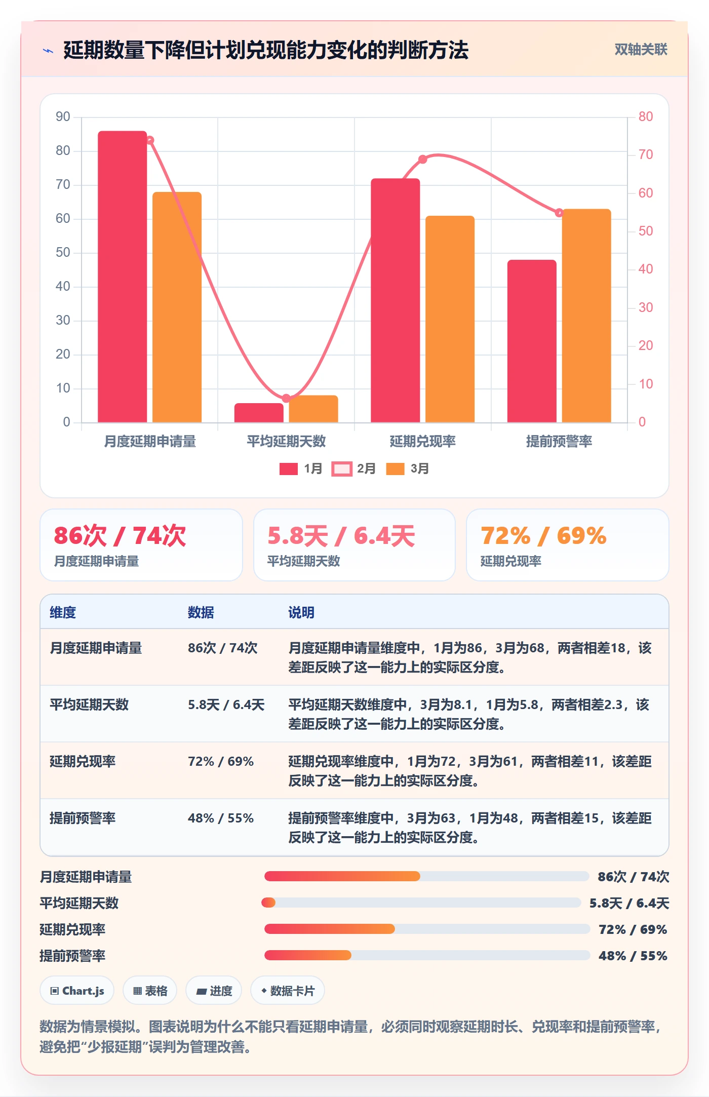 延期审批管理指南:企业管理者如何做好延期管理,数据分析全流程