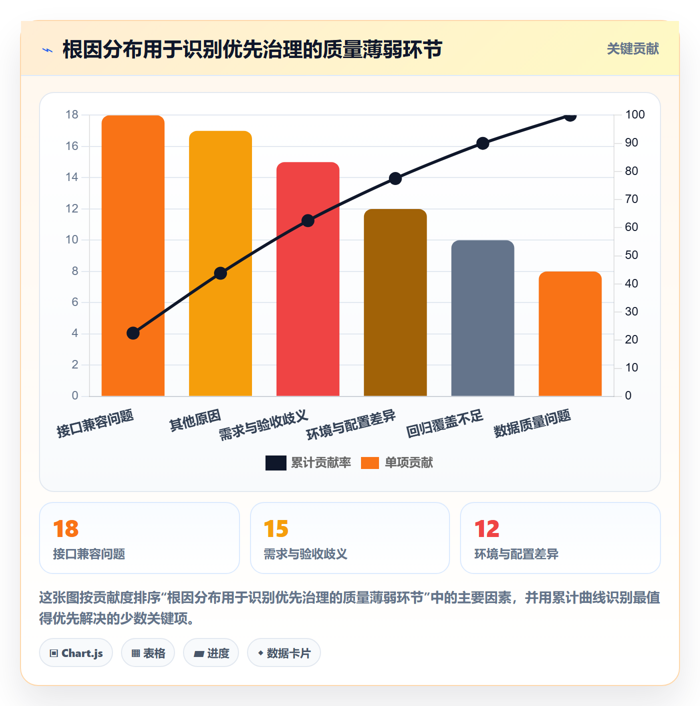 问题管理指南：PMO如何做好Bug / 缺陷，入门指南全流程