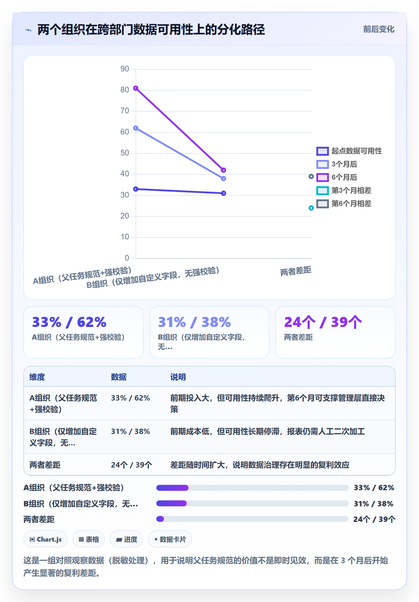 父任务流程与规范:跨部门团队任务管理数据分析关键指标