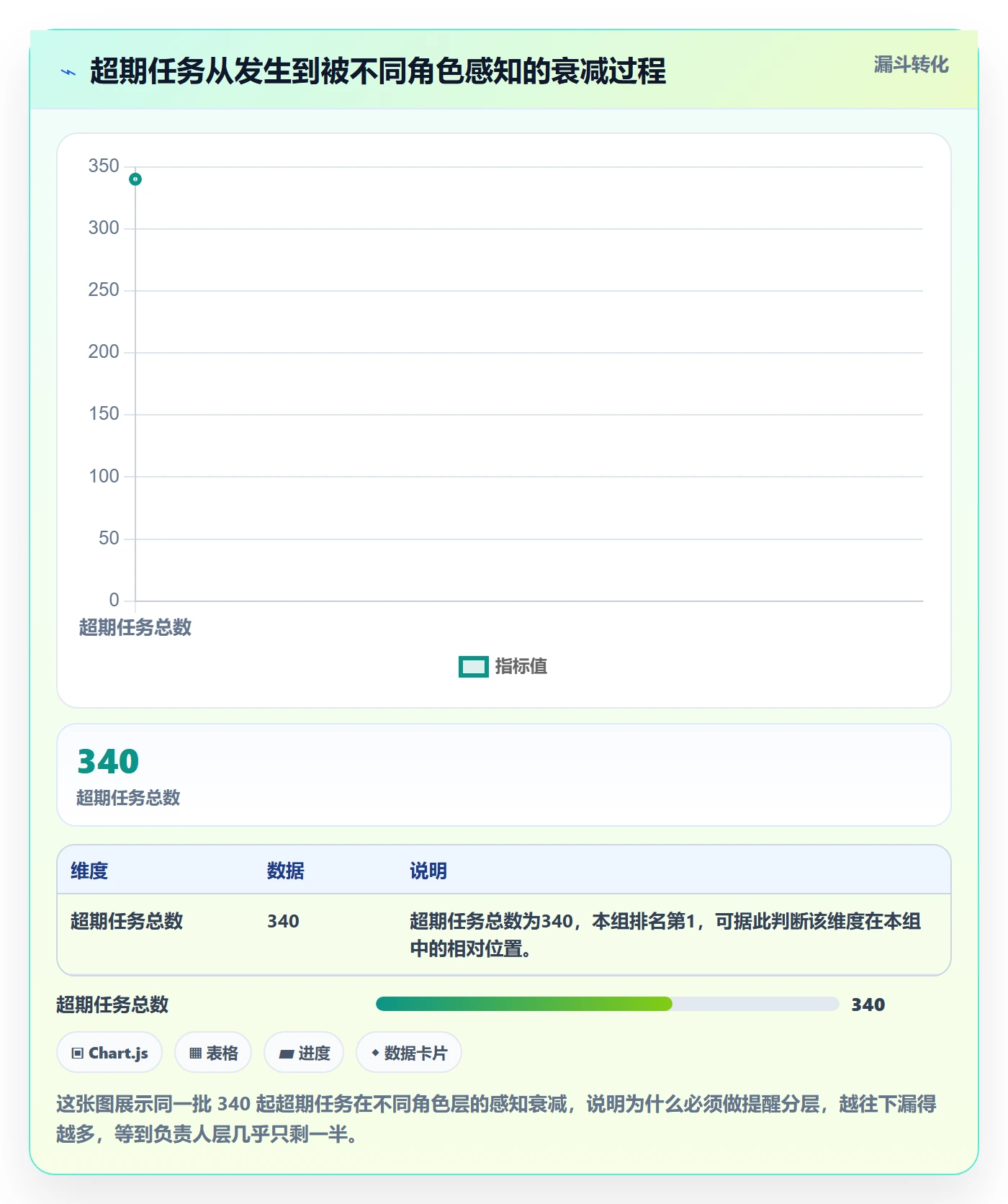 任务提醒如何做好超期提醒？项目负责人协同管理与操作步骤