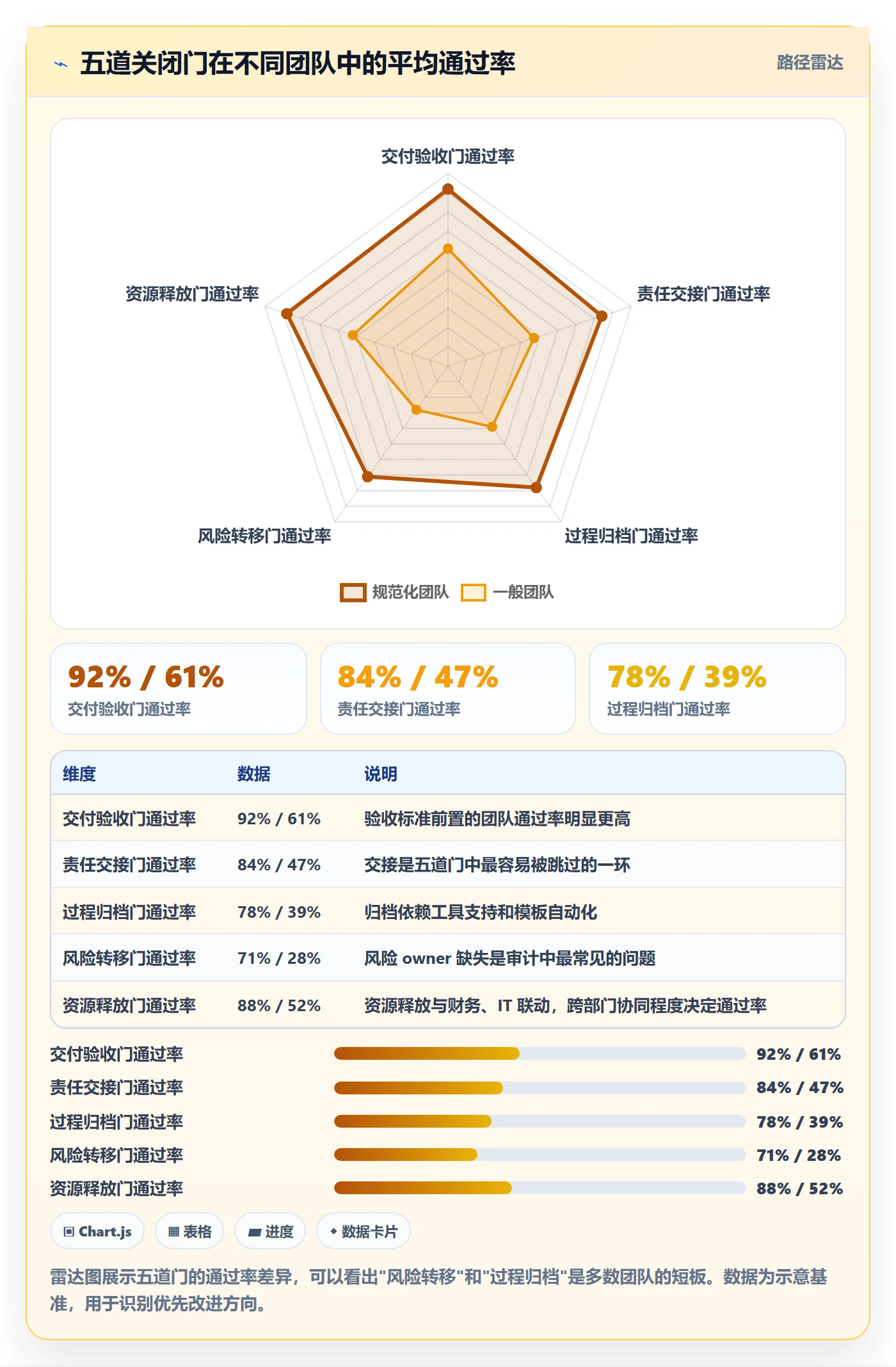 关闭最佳实践:企业管理者任务执行最佳实践,常见问题