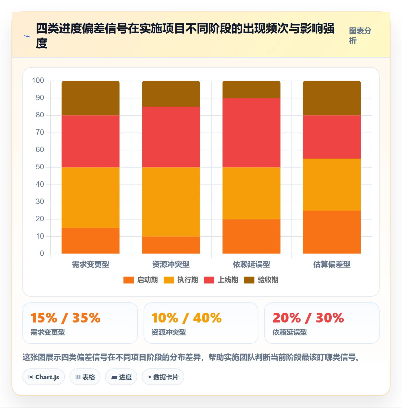 进度偏差管理指南:实施团队如何做好进度管理,协同管理全流程