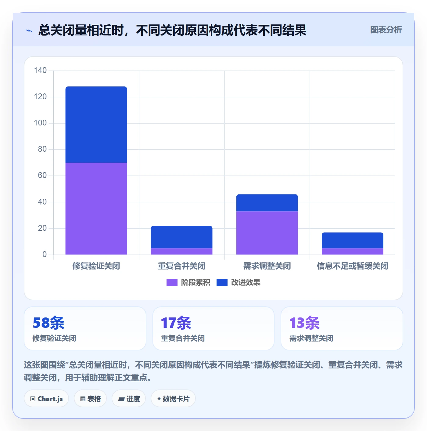 关闭流程与规范:研发团队Bug / 缺陷落地方案关键指标