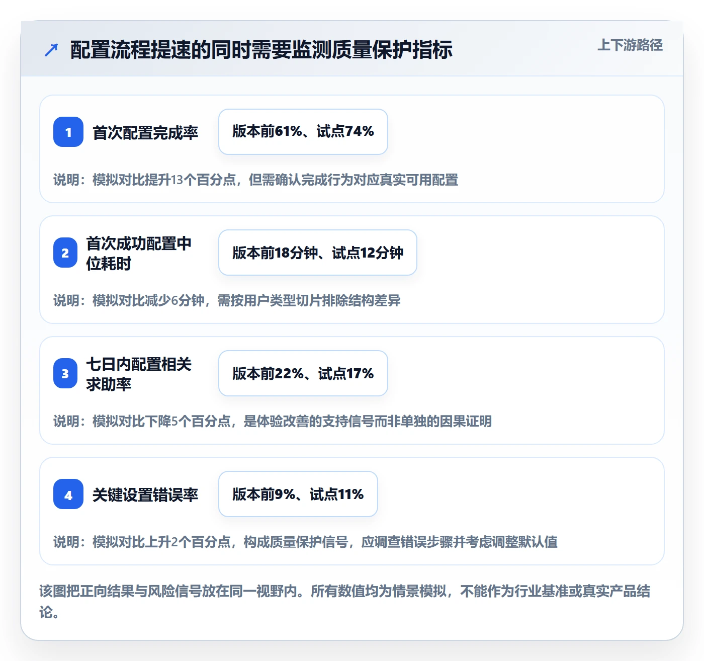 版本管理版本内容全流程:产品经理数据分析与一文讲清