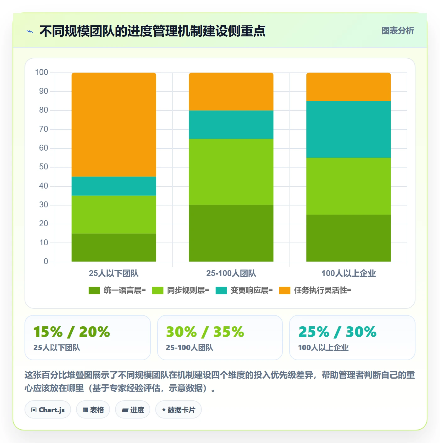 计划进度最佳实践：企业管理者进度管理协同管理，常见问题