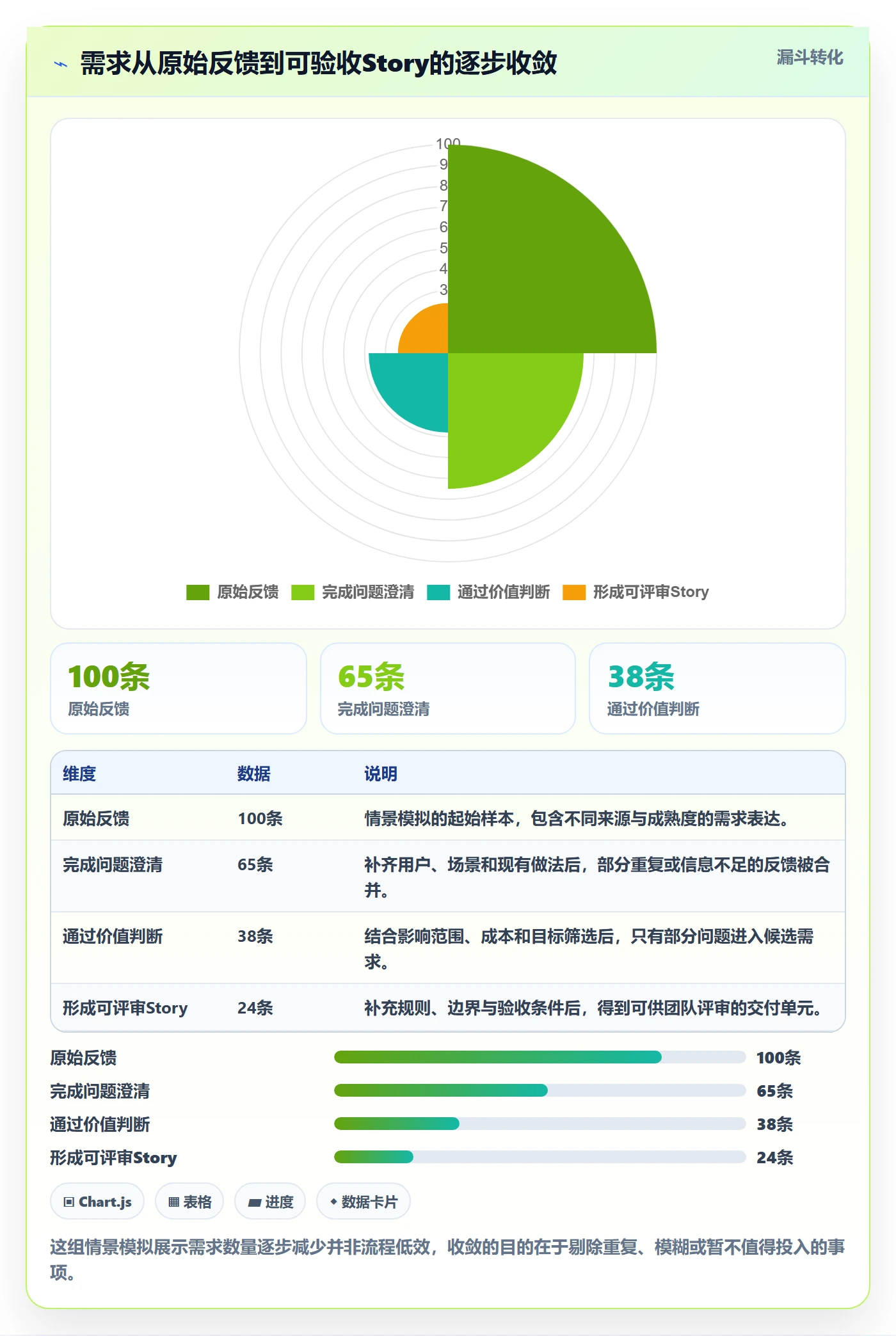 产品需求Story教程：产品经理最佳实践，避坑指南