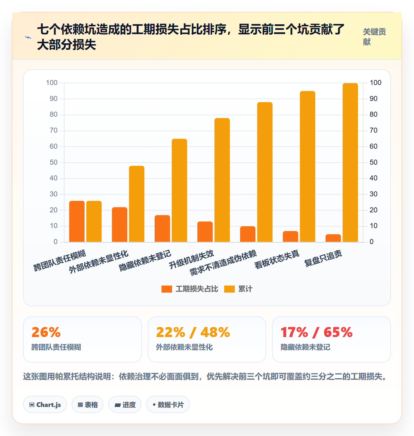 FS实操方法:实施团队提升任务依赖效率的风险控制方法与模板