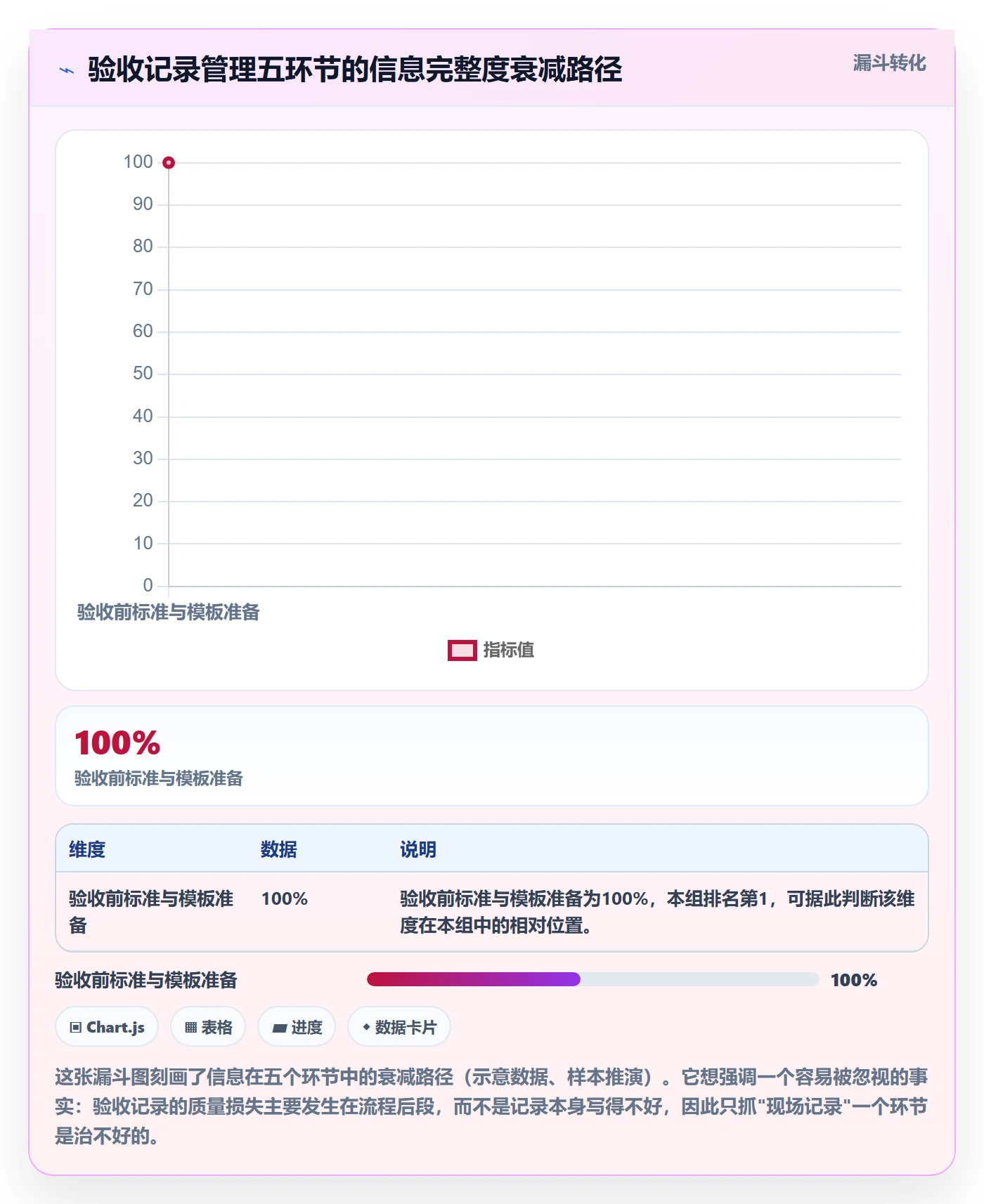 验收记录管理方法大全:管理层任务验收最佳实践落地清单