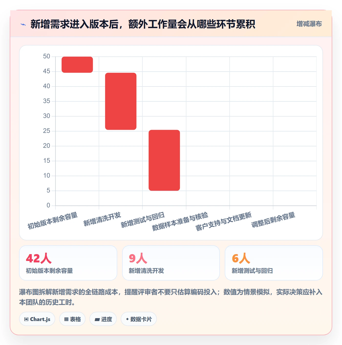 版本计划最佳实践:产品经理版本管理风险控制,常见问题