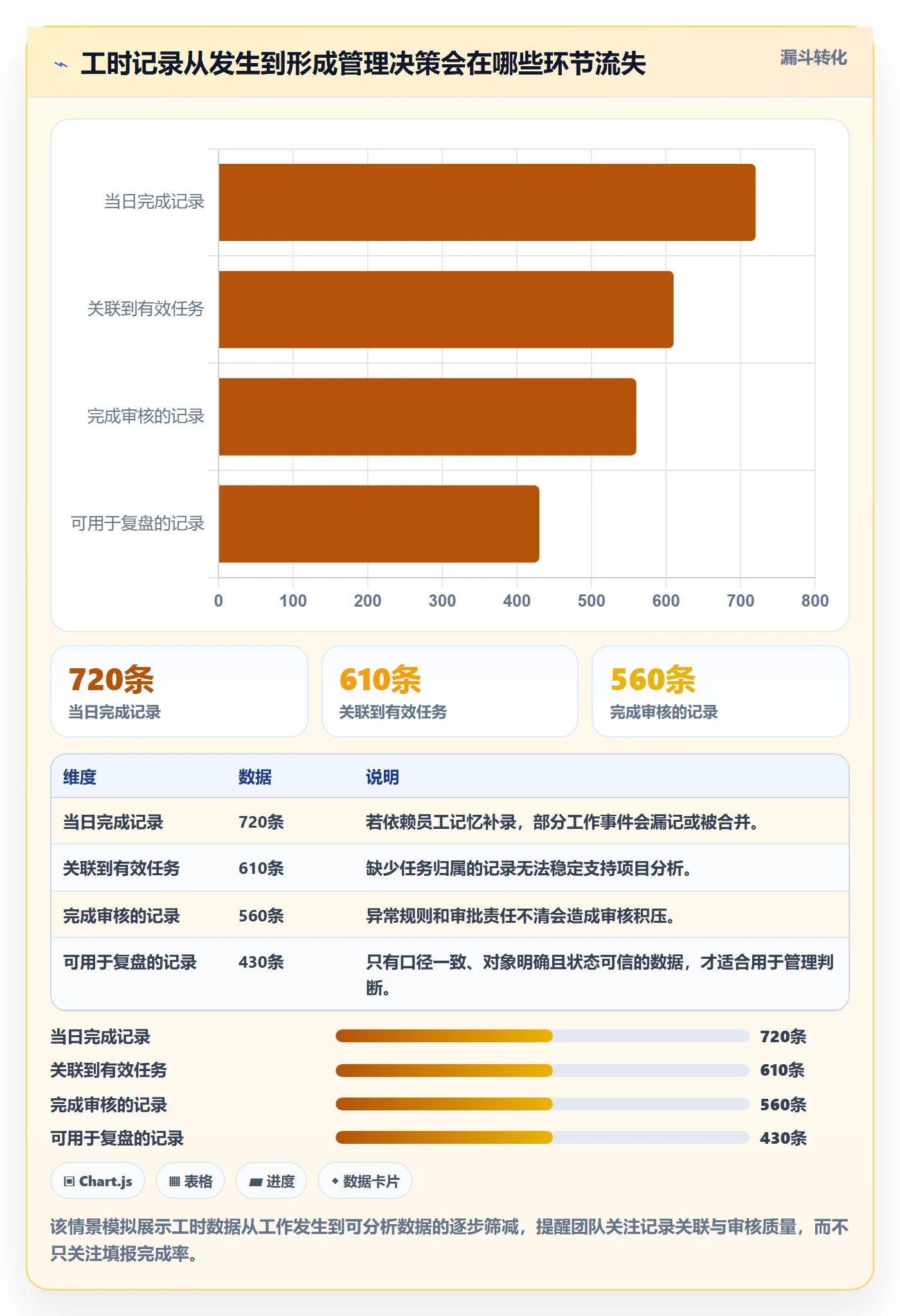 工时管理填报工时全流程：研发团队协同管理与一文讲清