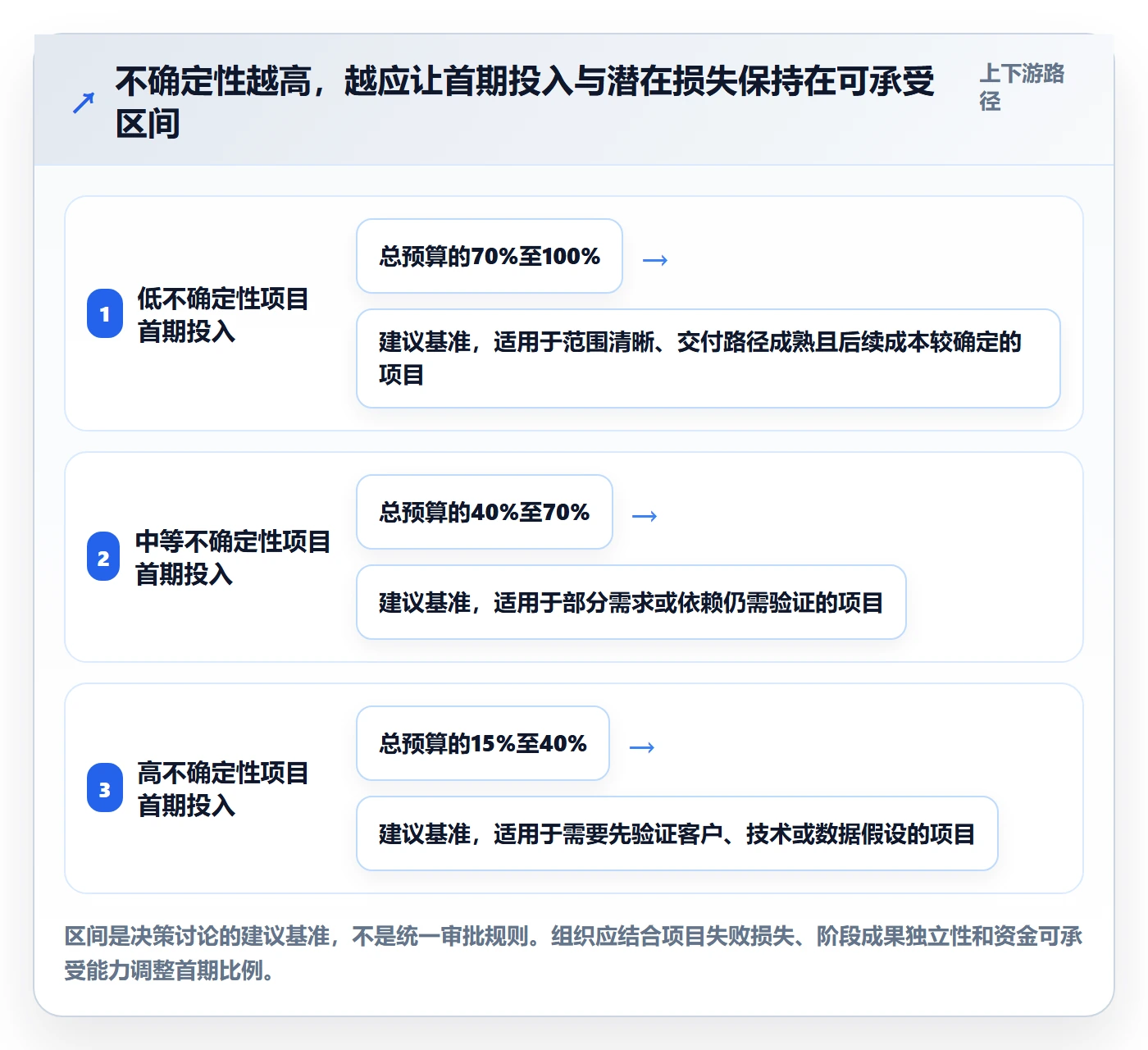 预算管理预算分配教程：PMO协同管理，避坑指南