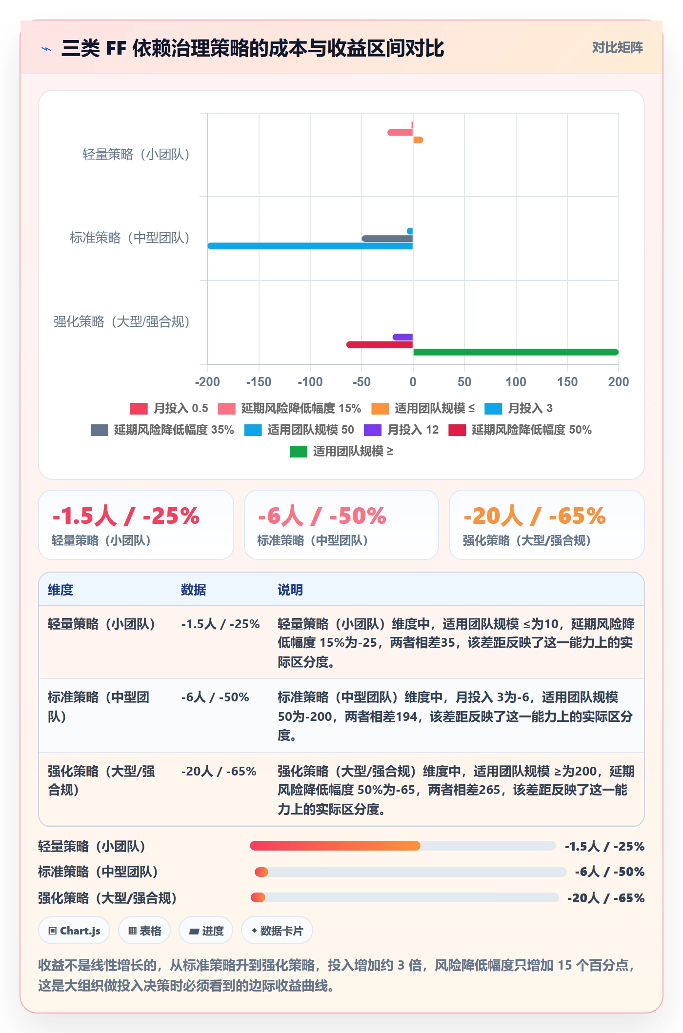 任务依赖FF教程:项目成员落地方案,避坑指南