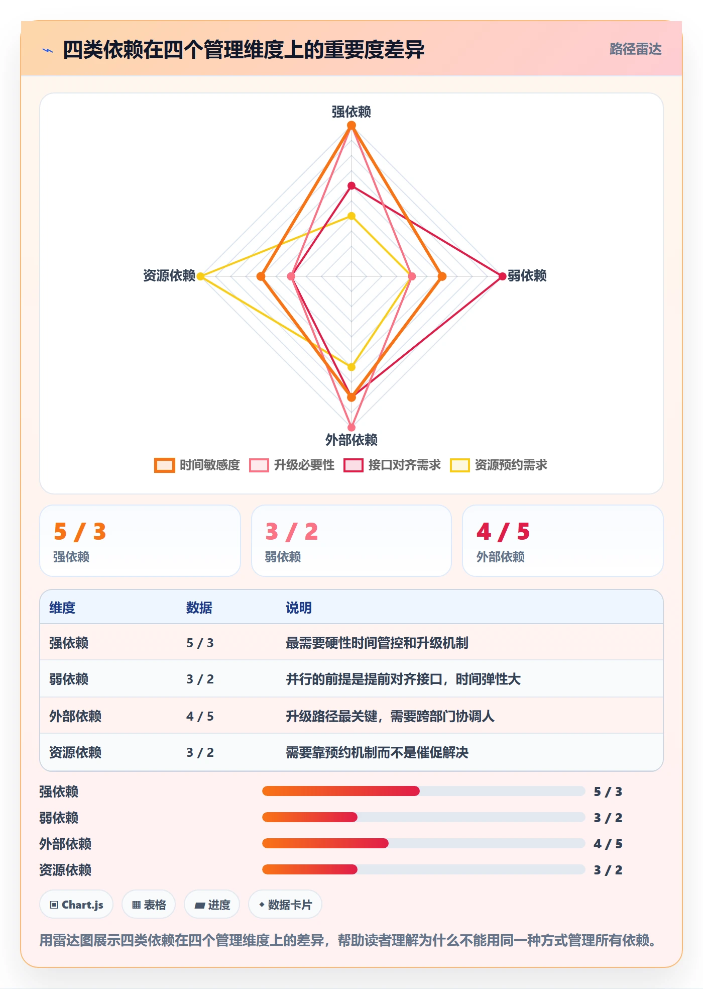 SF实操方法:研发团队提升任务依赖效率的入门指南方法与模板