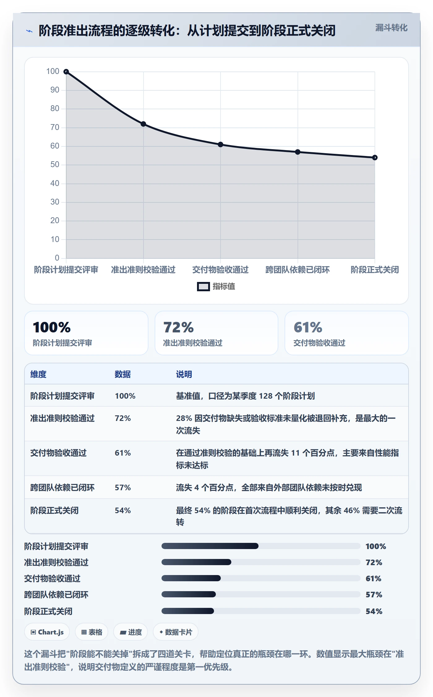 阶段计划管理指南:项目经理如何做好项目规划,流程优化全流程