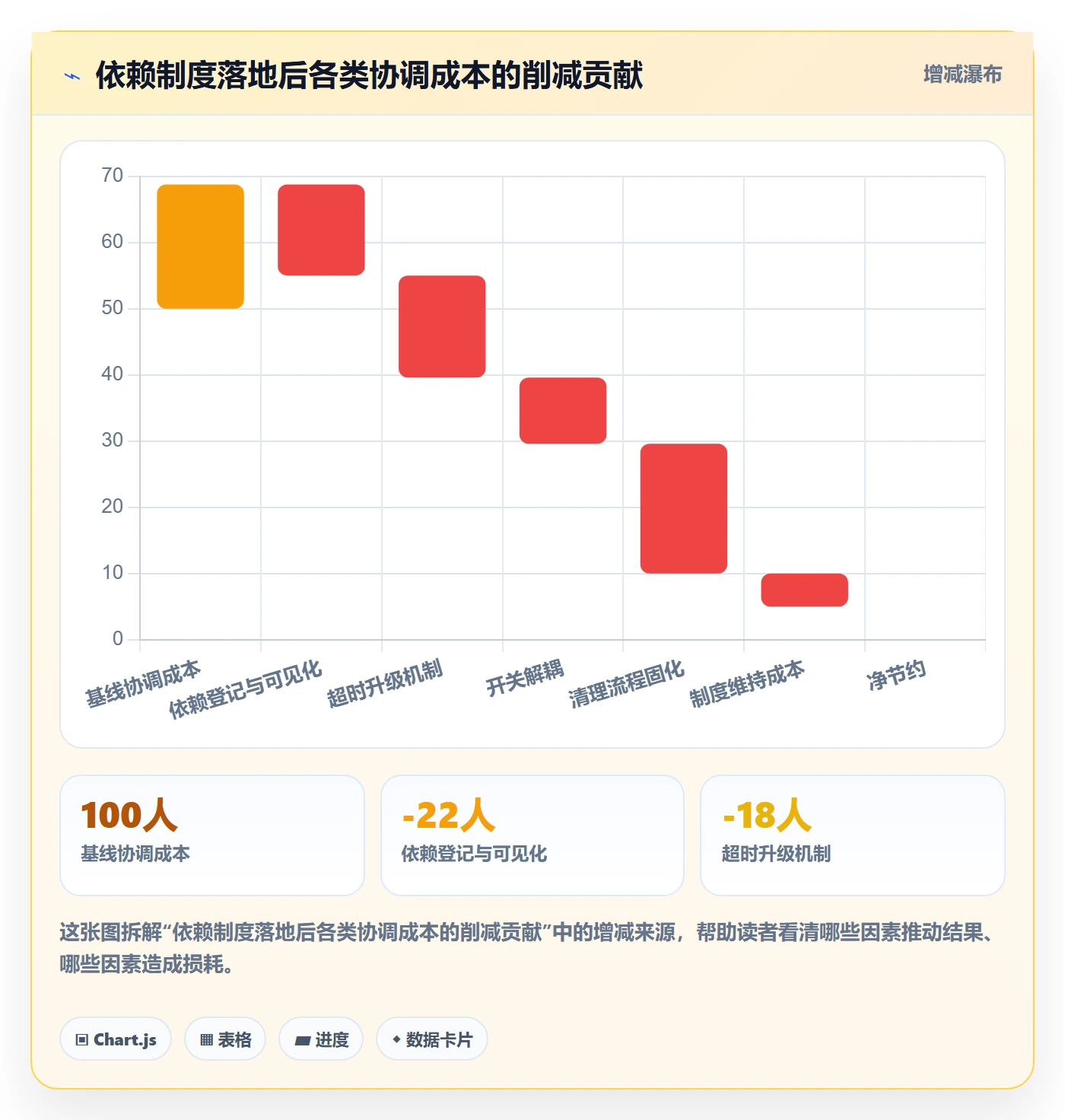 FF管理方法大全:产品经理任务依赖制度设计落地清单