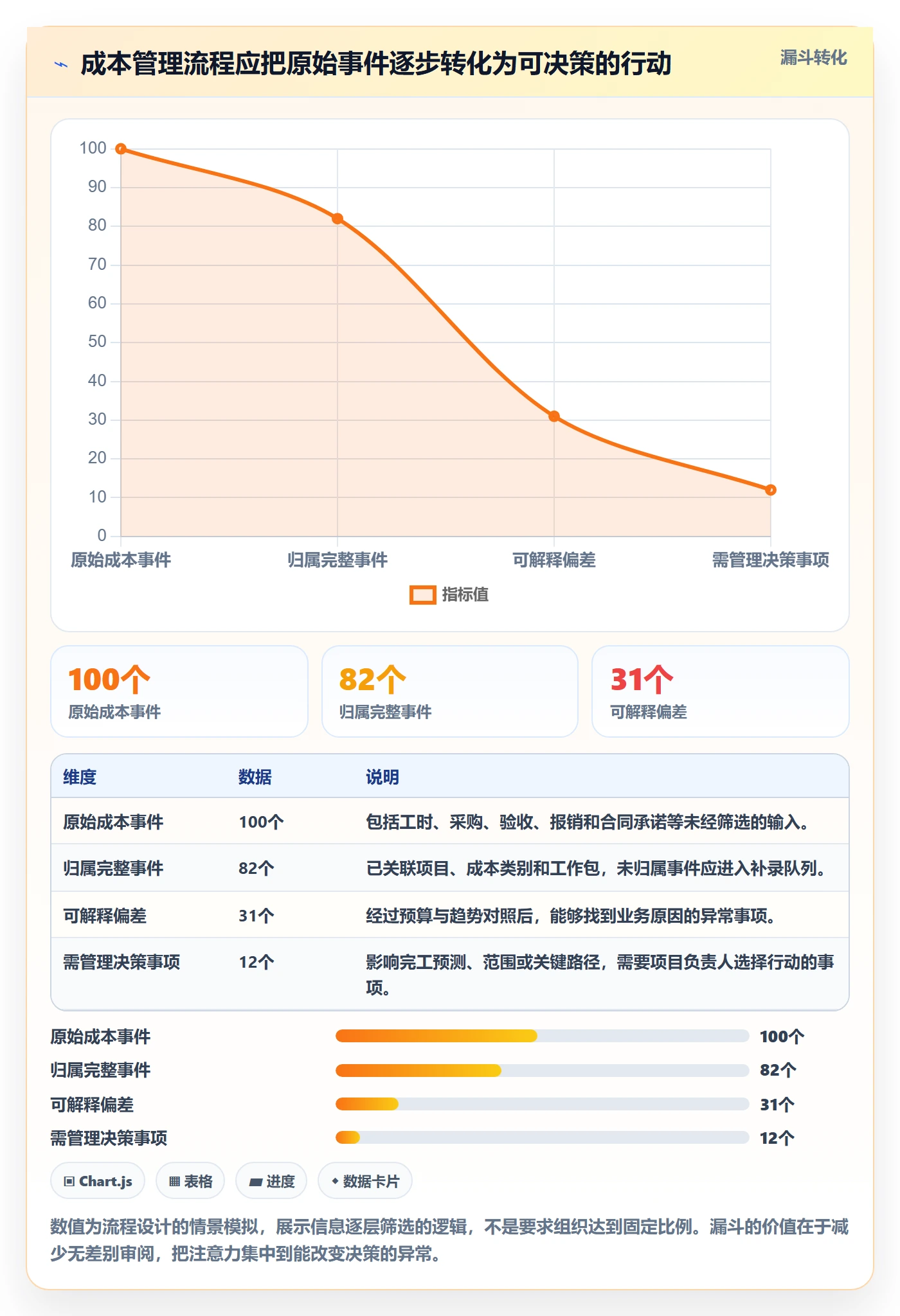 实际成本管理方法大全:项目负责人成本管理流程优化落地清单