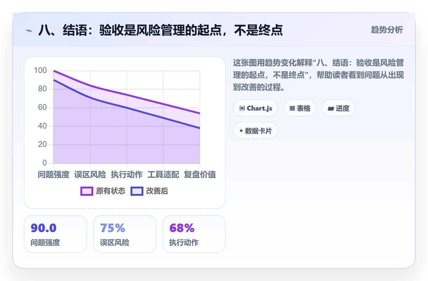 八、结语:验收是风险管理的起点,不是终点