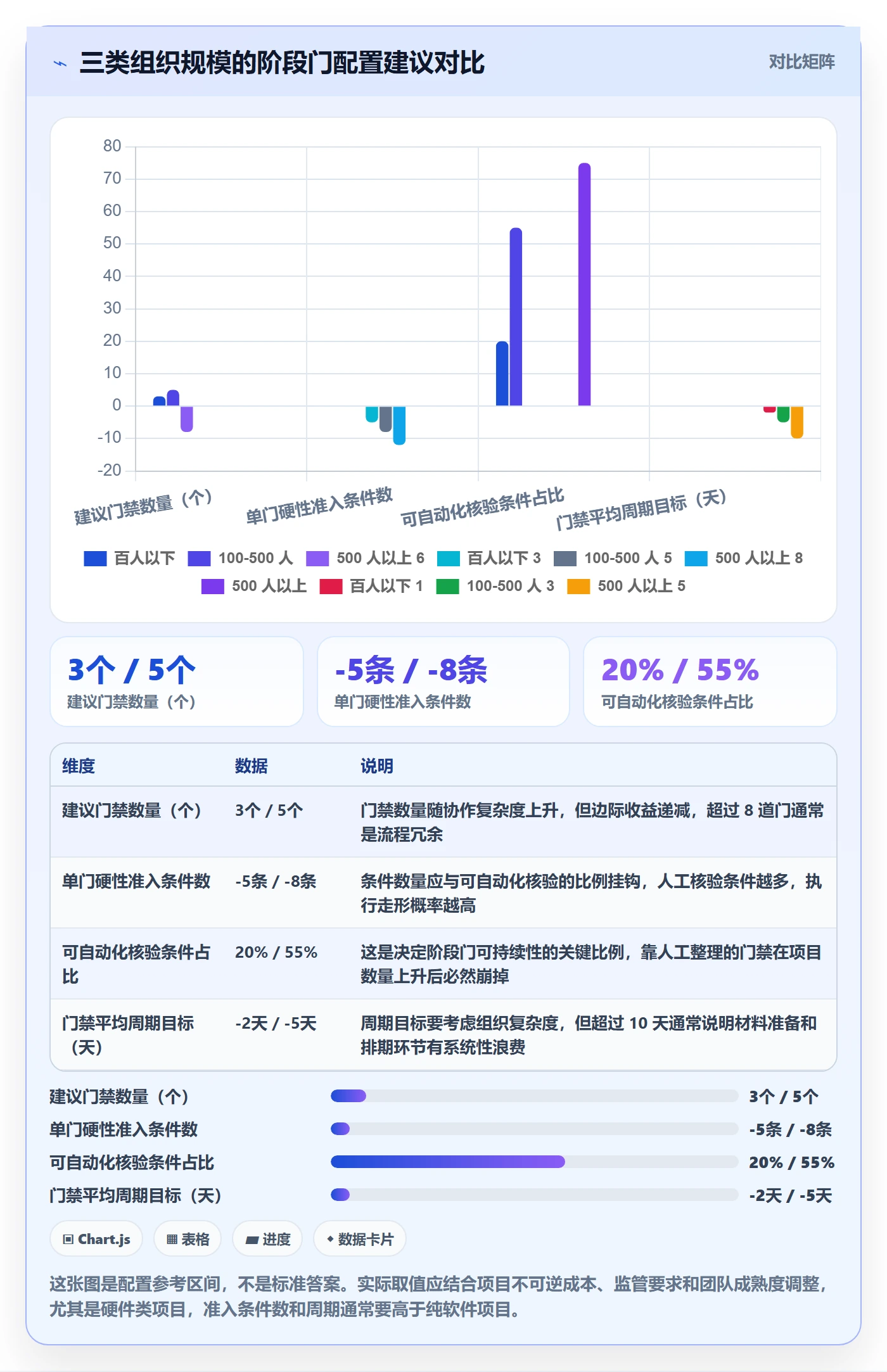 阶段门流程与规范:项目负责人项目阶段实操方法关键指标