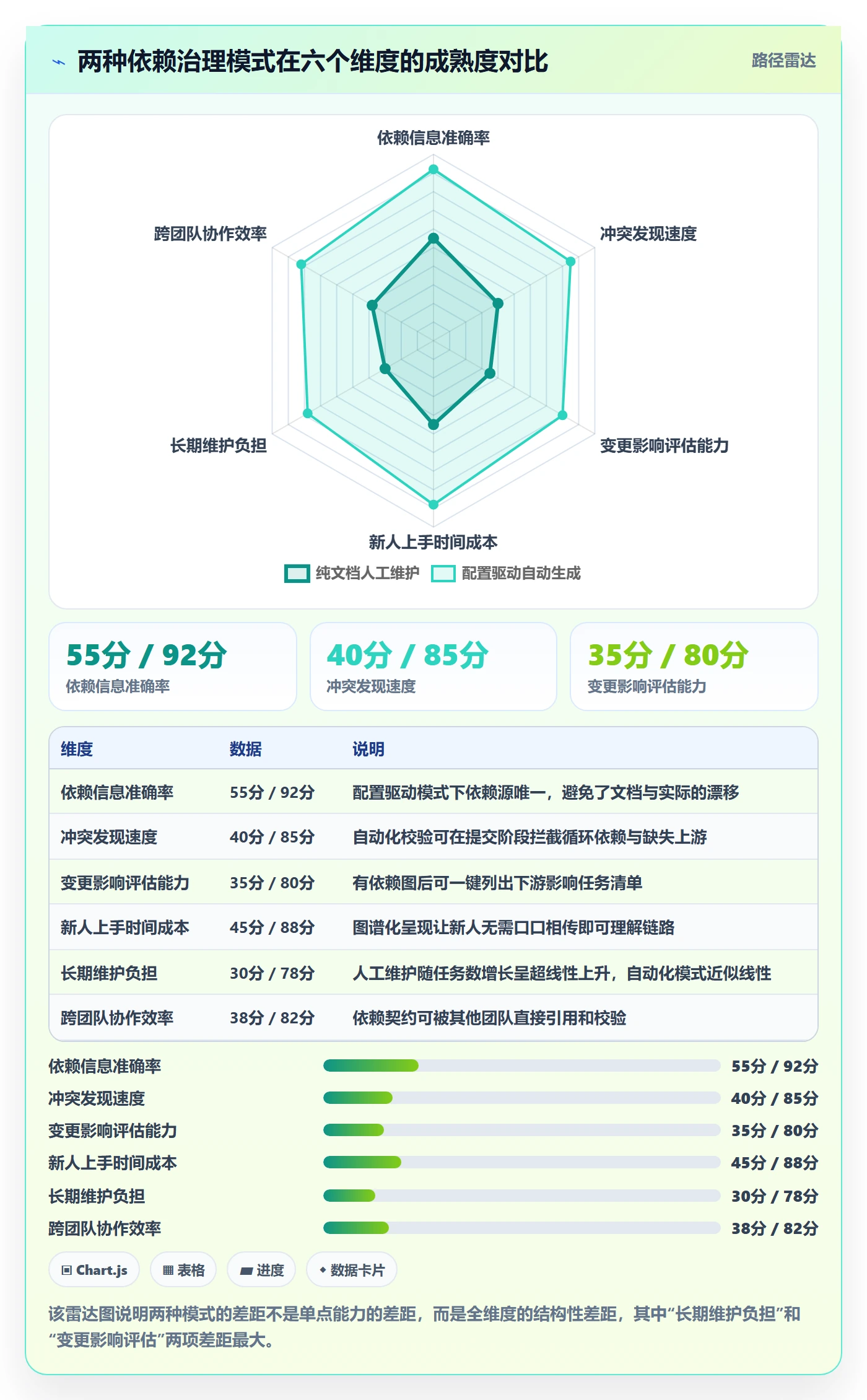 任务依赖依赖冲突教程:研发团队数据分析,避坑指南