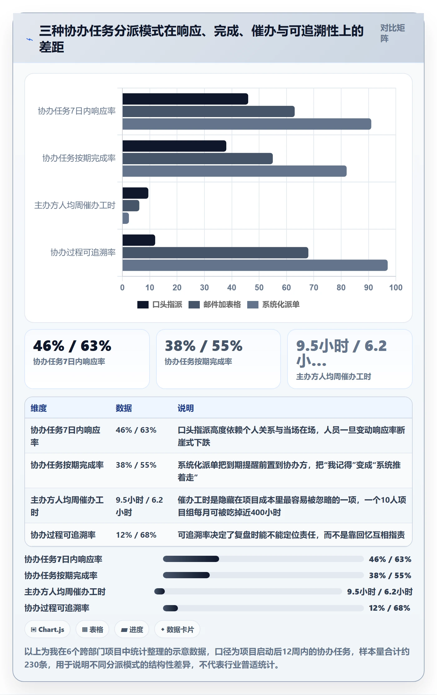 协办落地方案：跨部门团队开展任务分派的落地方案案例解析