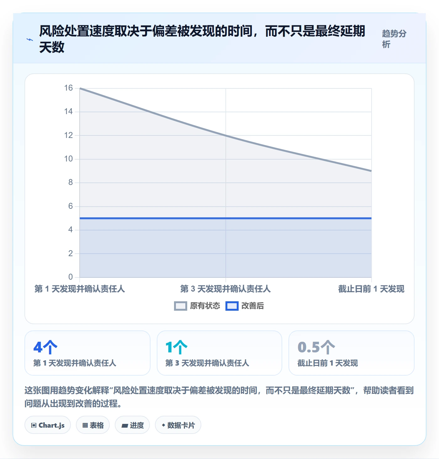 进度跟踪每日进展教程：项目成员风险控制，避坑指南